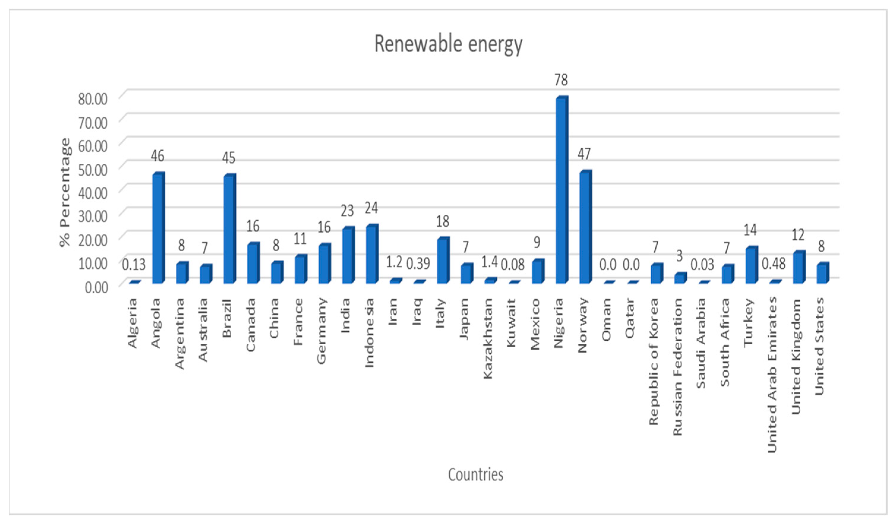 Sustainability 15 15926 g001