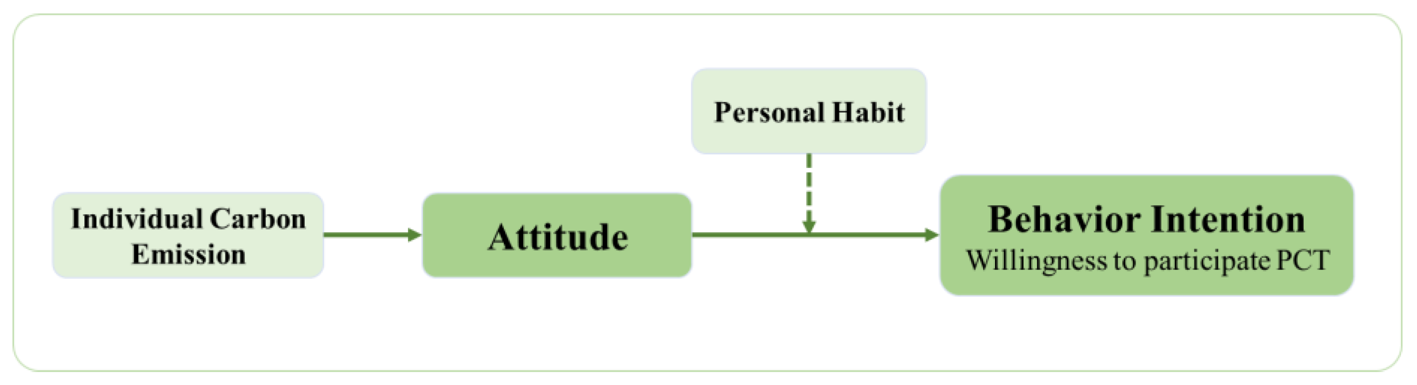 Sustainability 15 15928 g001