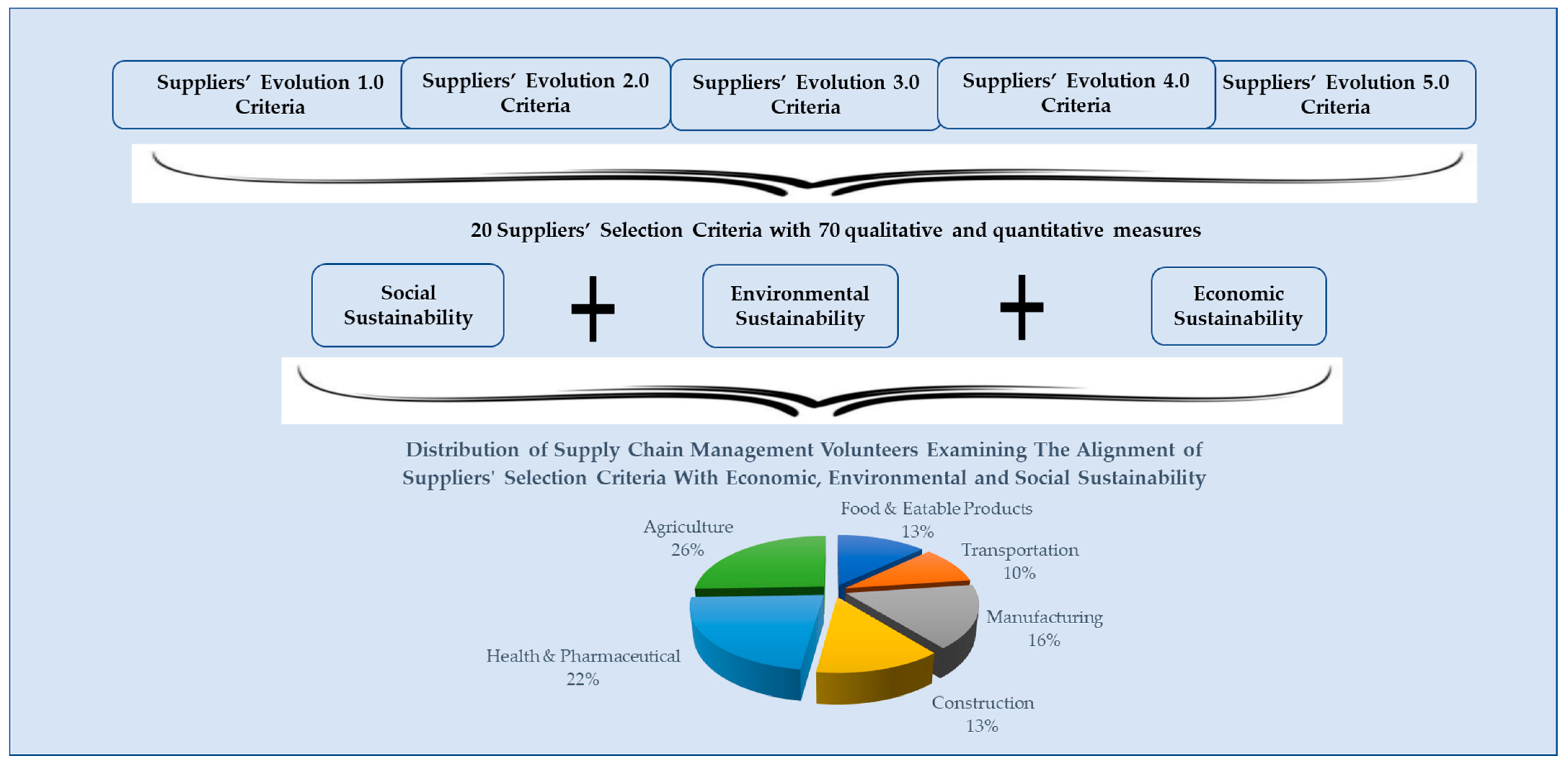 Sustainability 15 15930 g002