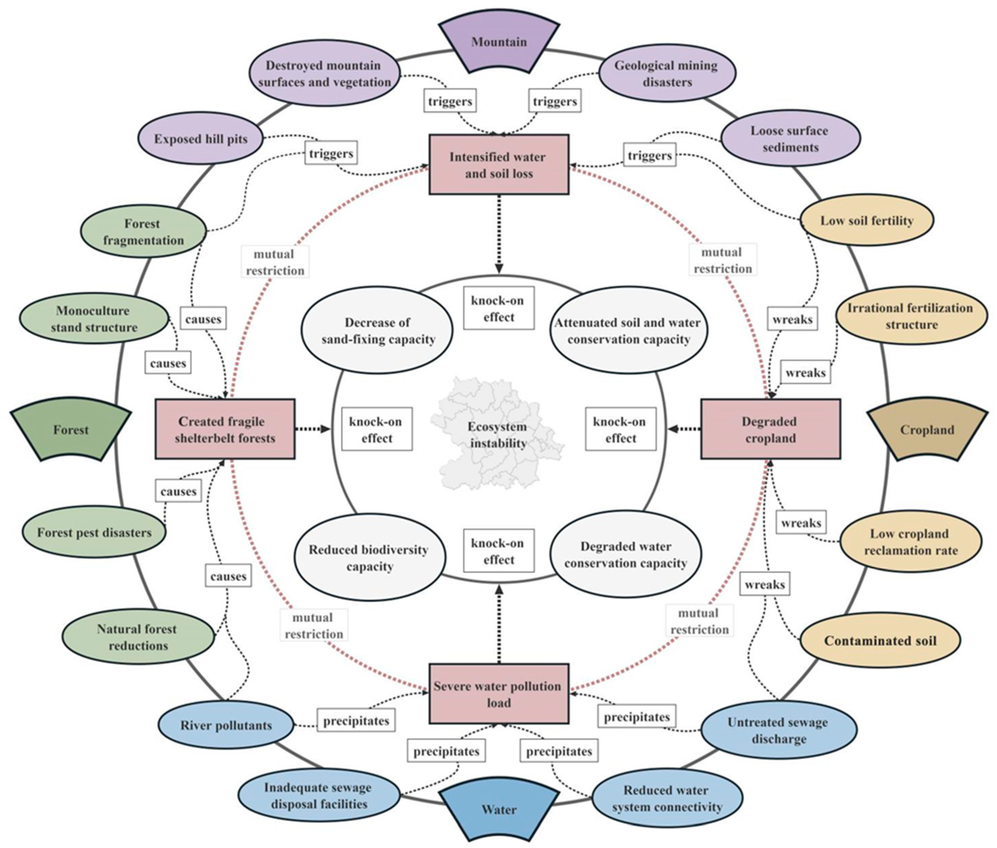 Sustainability 15 15932 g002