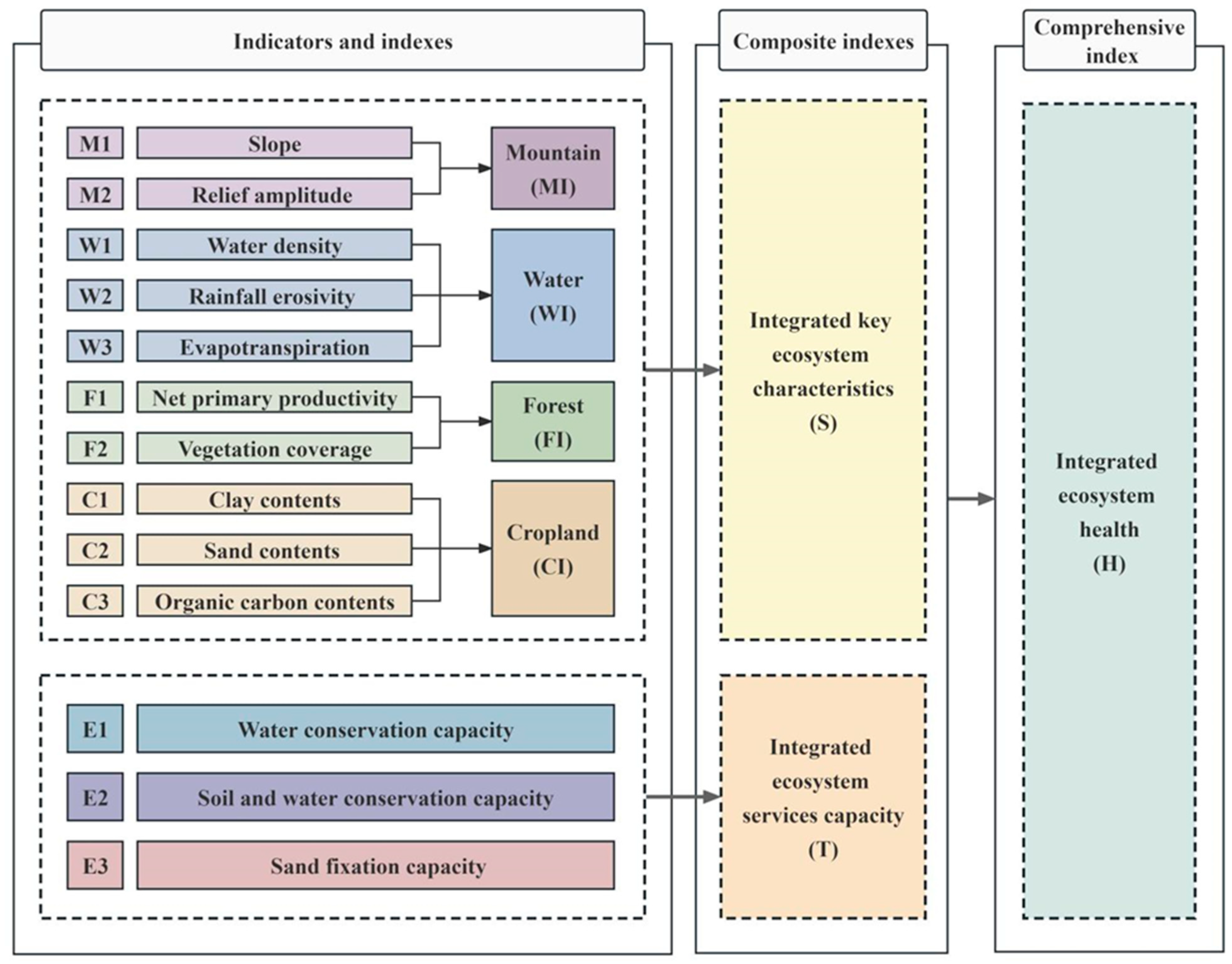 Sustainability 15 15932 g003