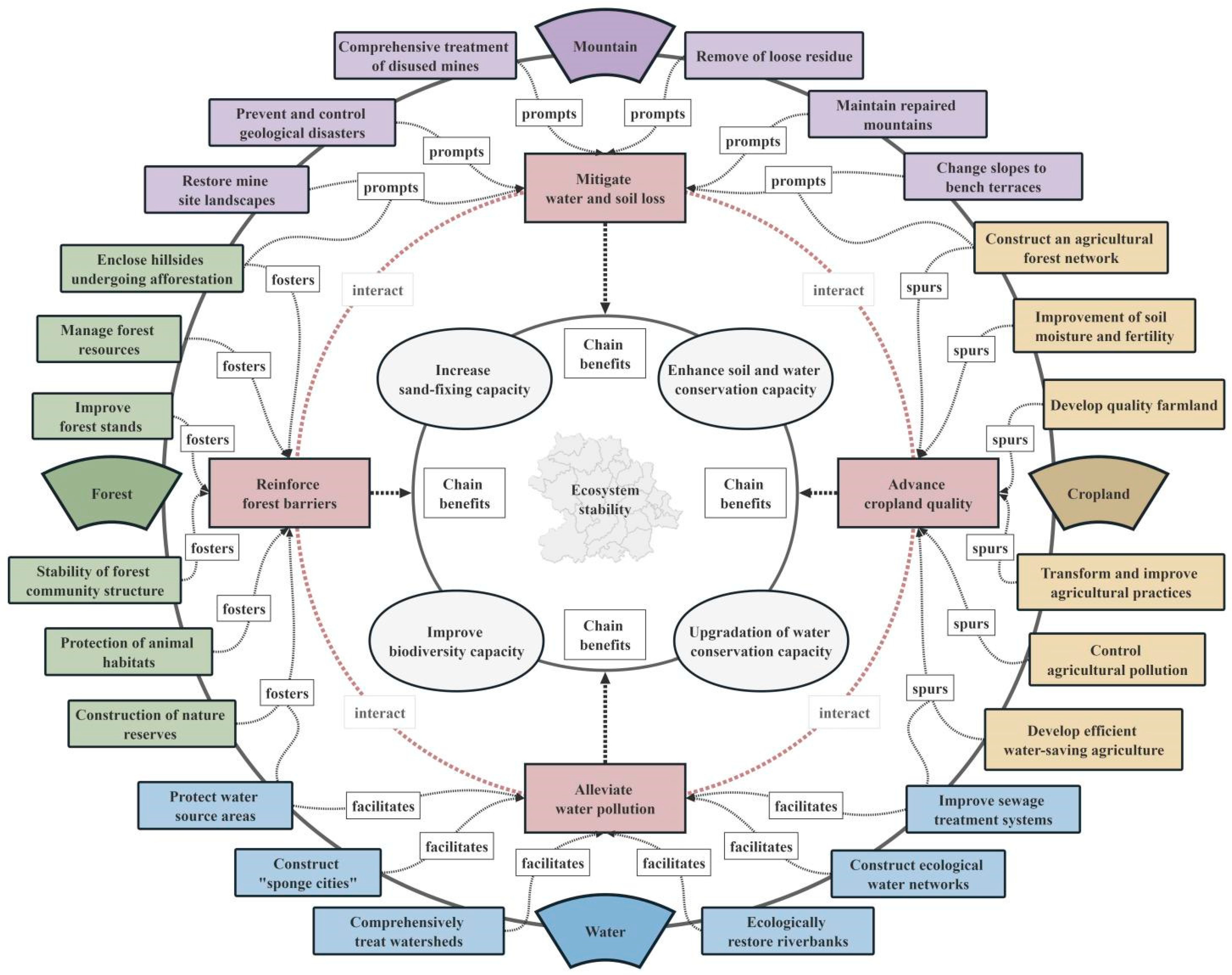 Sustainability 15 15932 g009