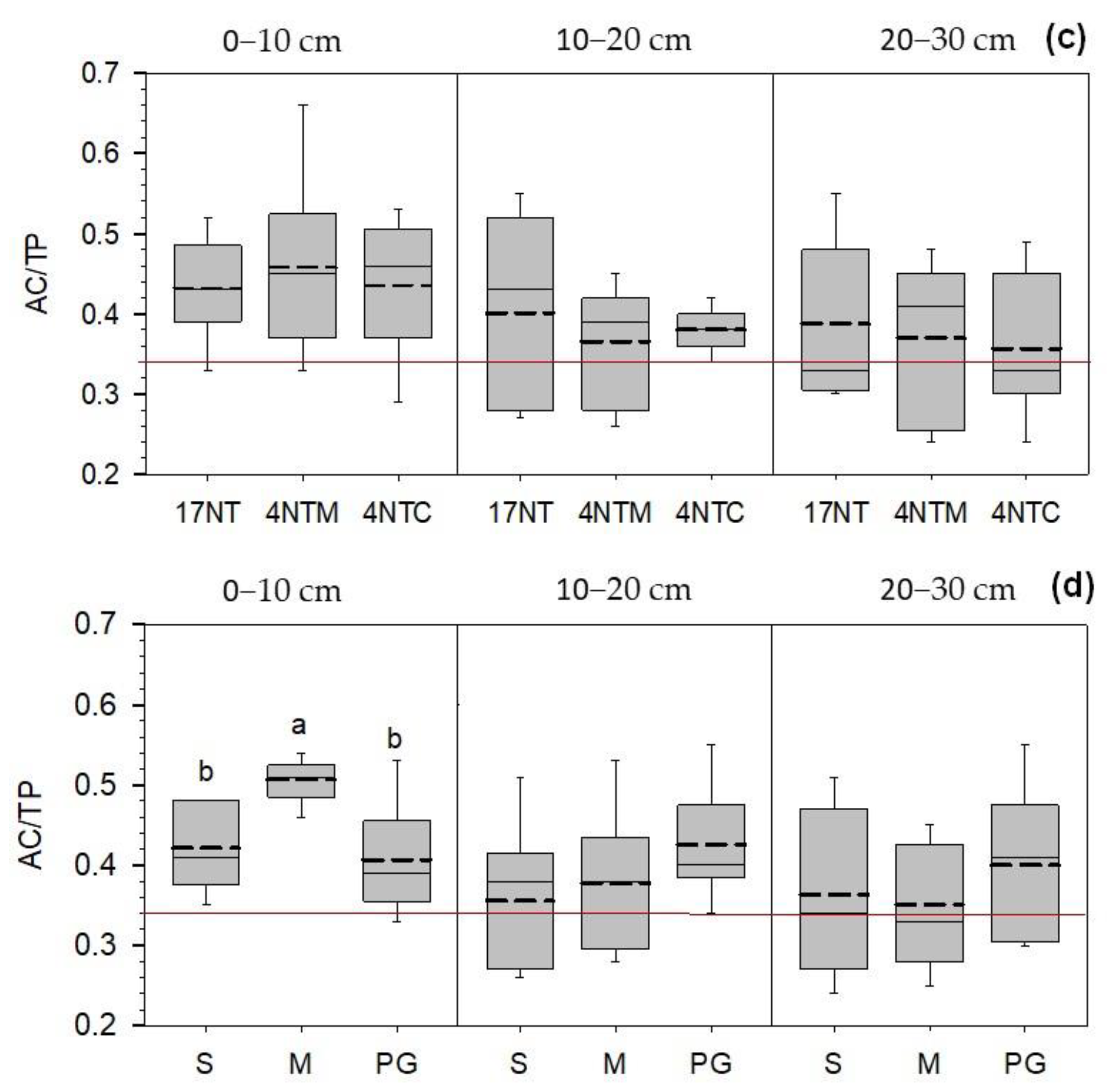 Sustainability 15 15936 g003b