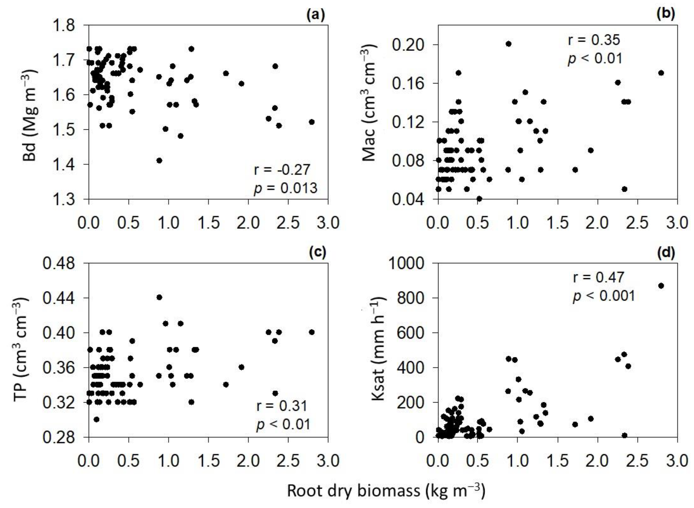Sustainability 15 15936 g005