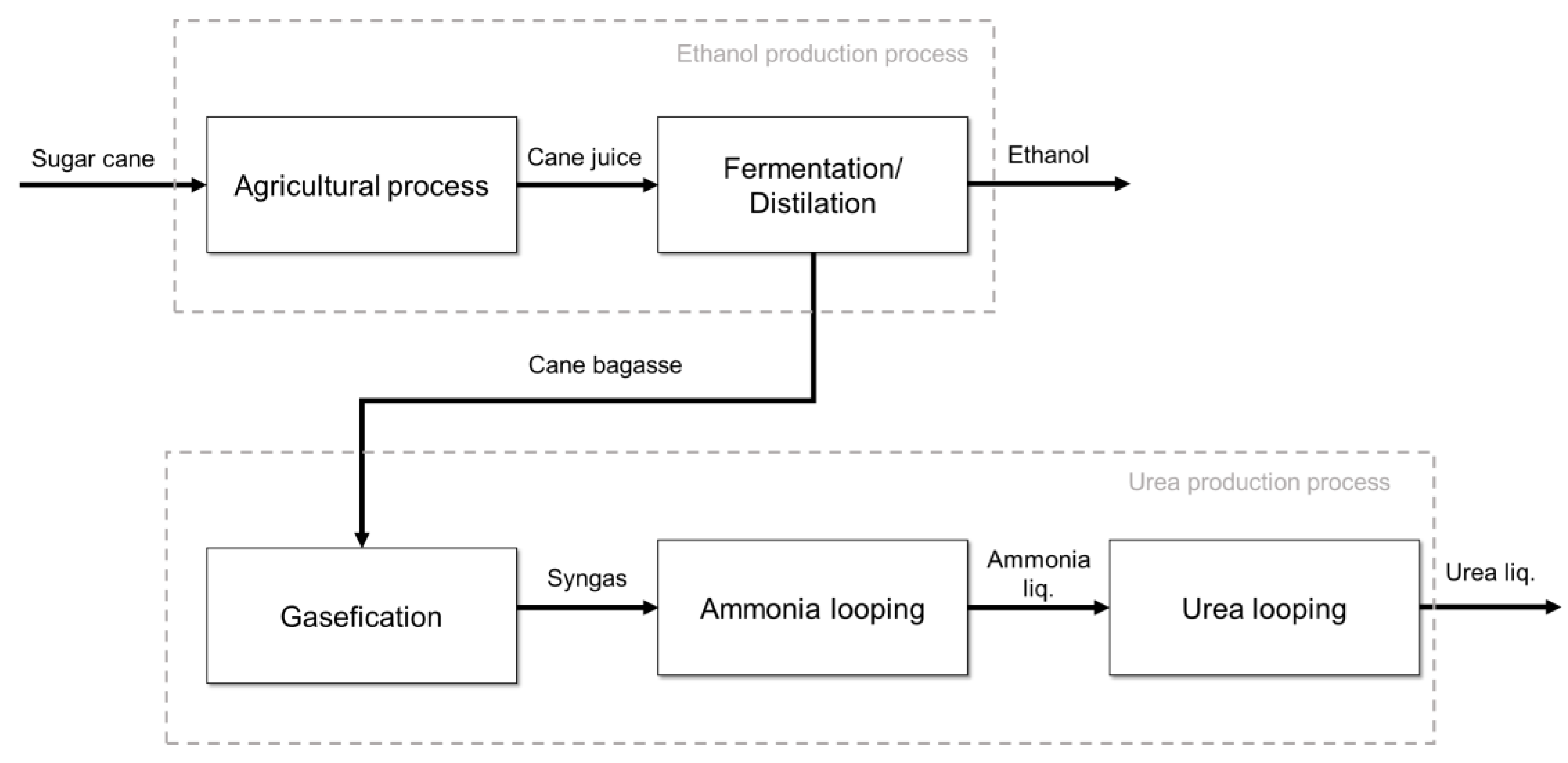 Sustainability 15 15937 g003