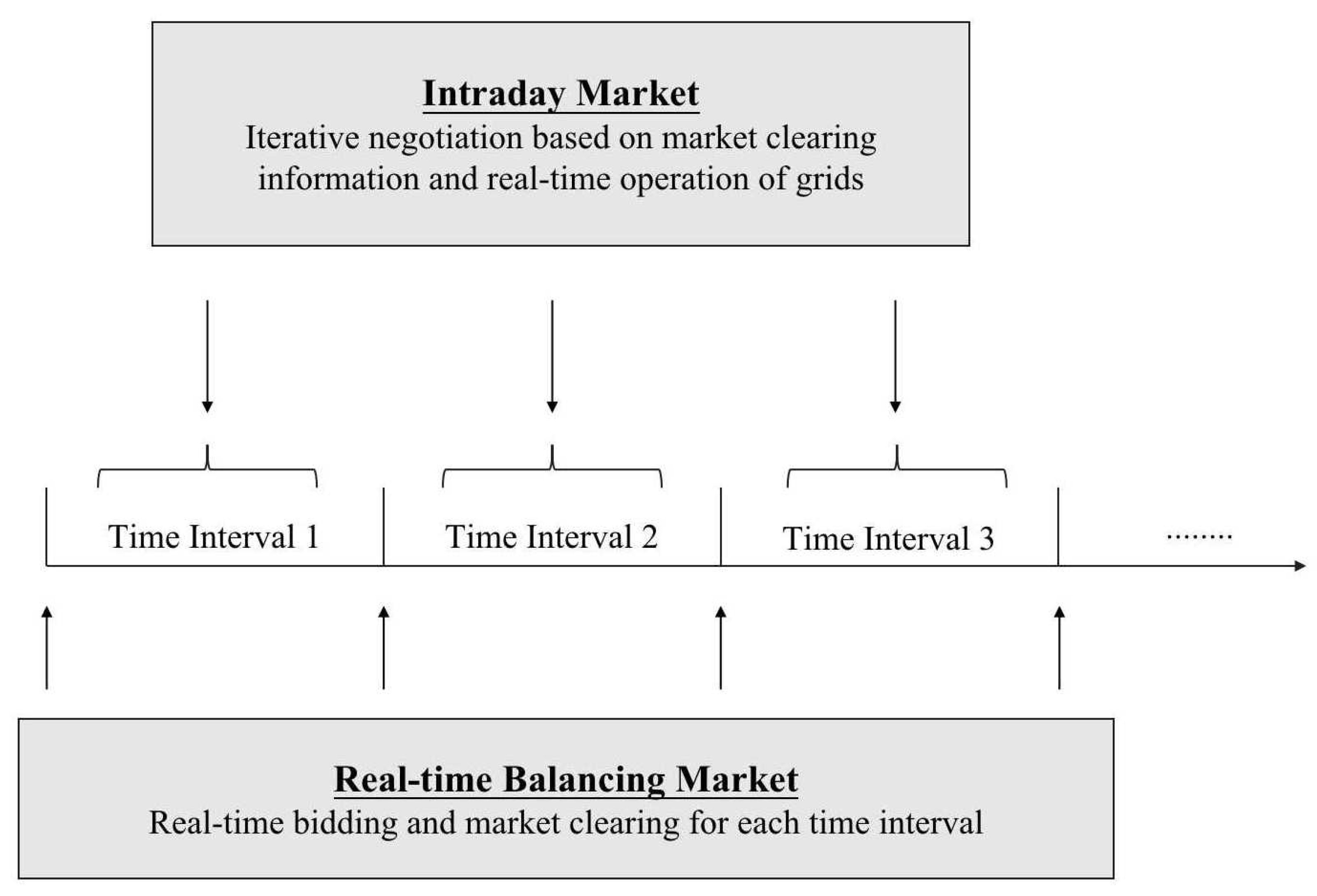 Sustainability 15 15942 g001