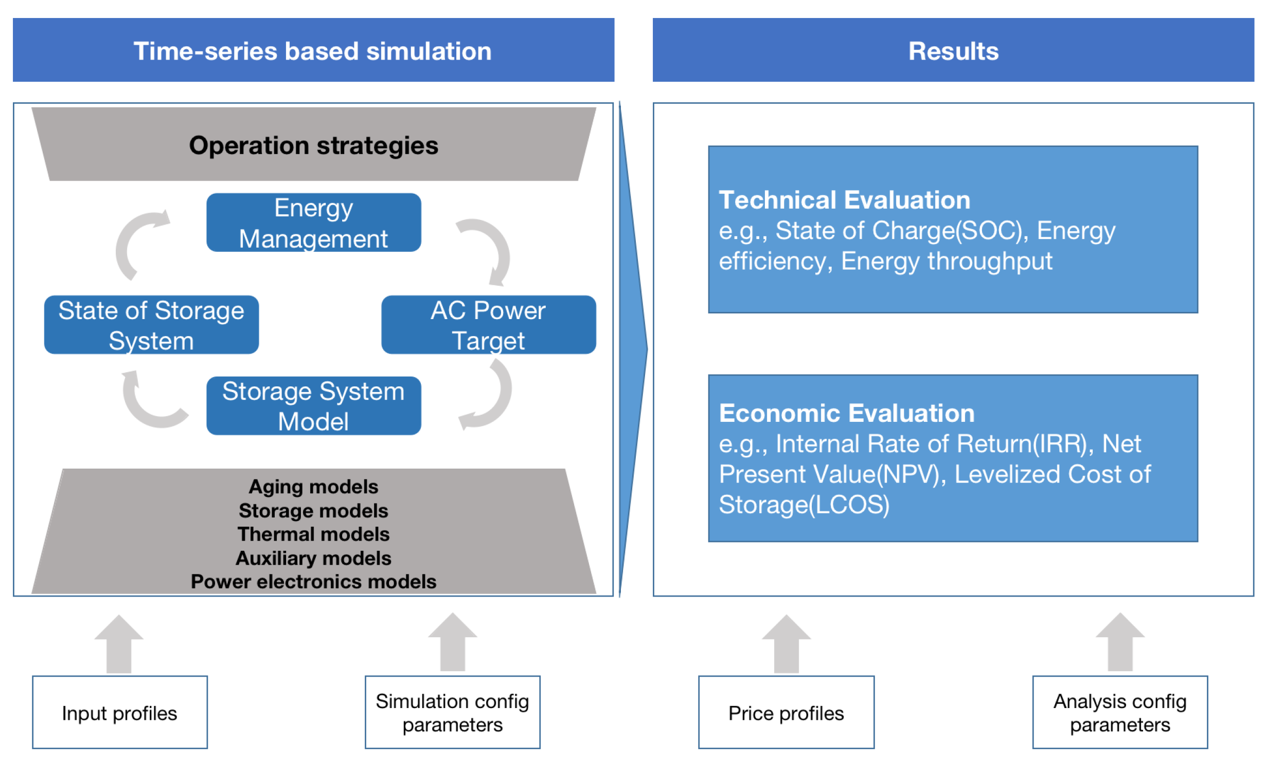 Sustainability 15 15942 g002