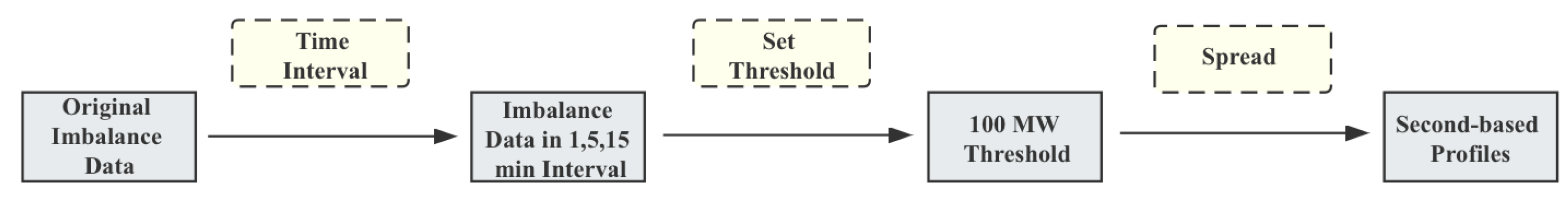 Sustainability 15 15942 g003