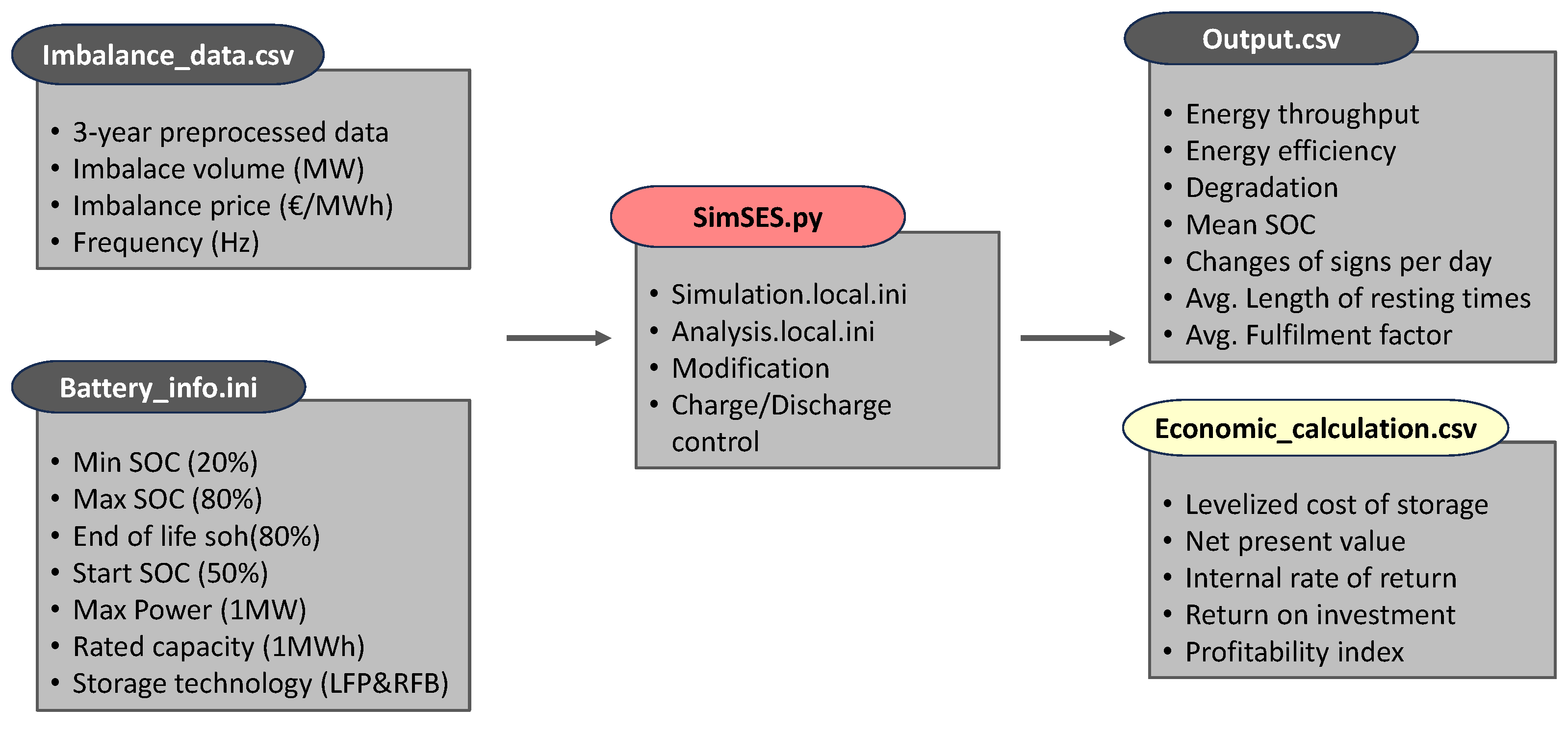 Sustainability 15 15942 g004