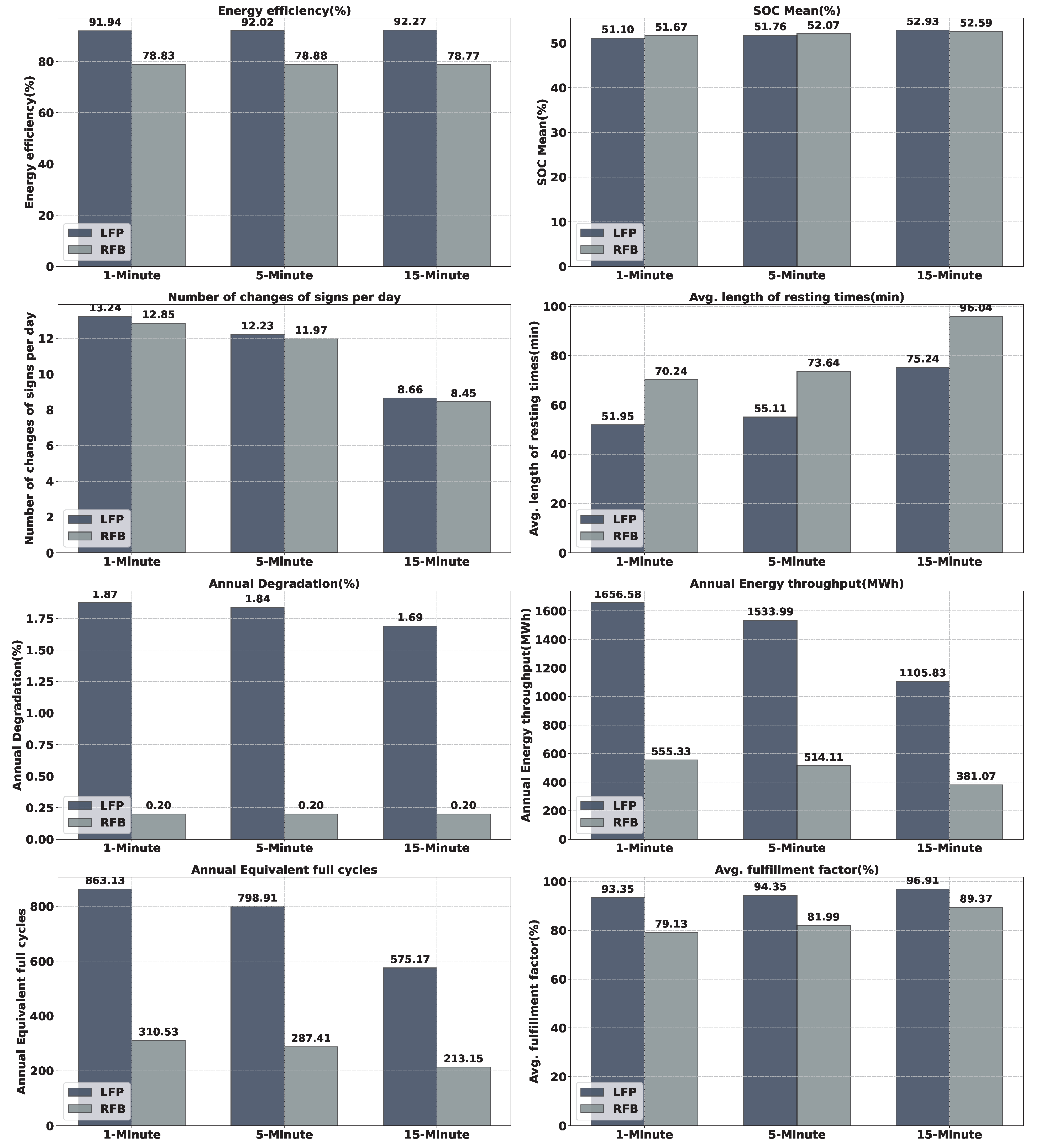 Sustainability 15 15942 g005