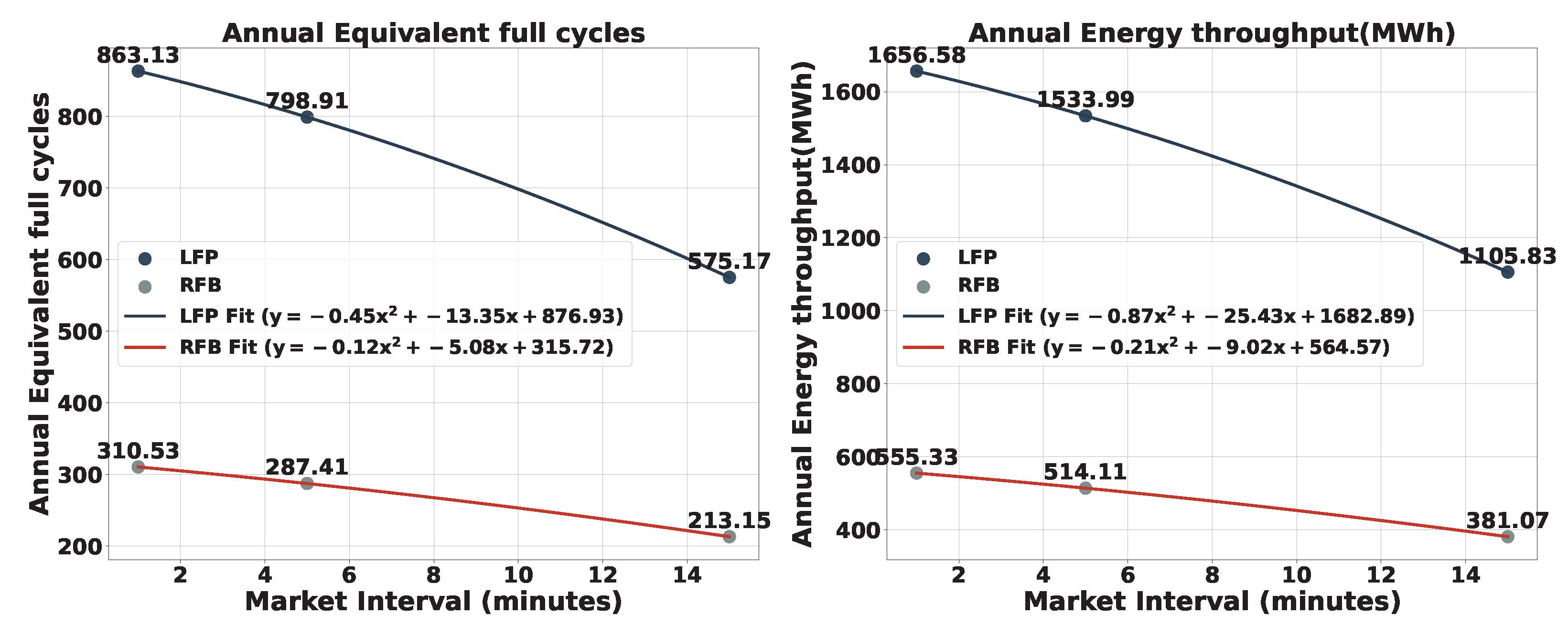 Sustainability 15 15942 g007