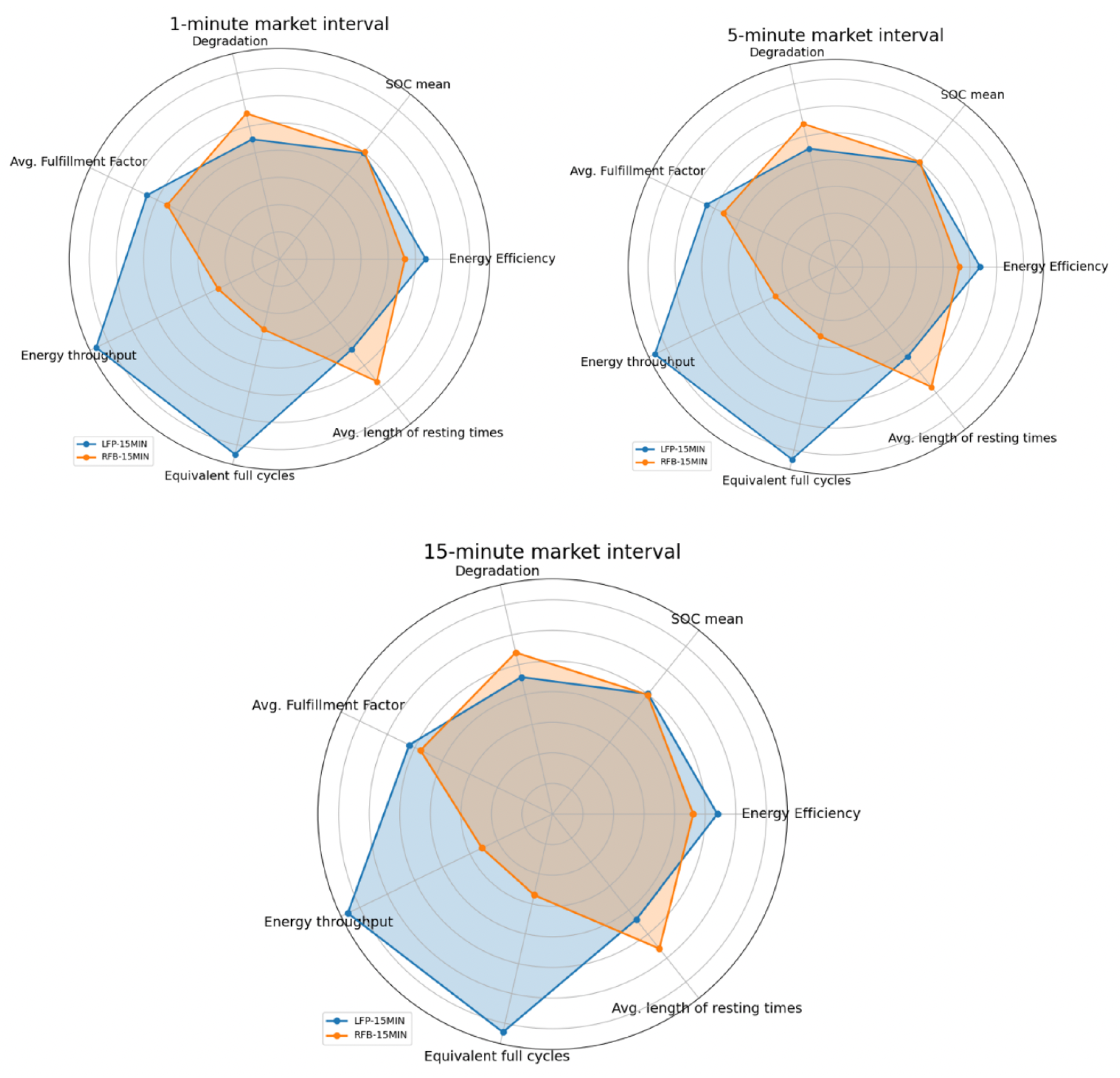Sustainability 15 15942 g011