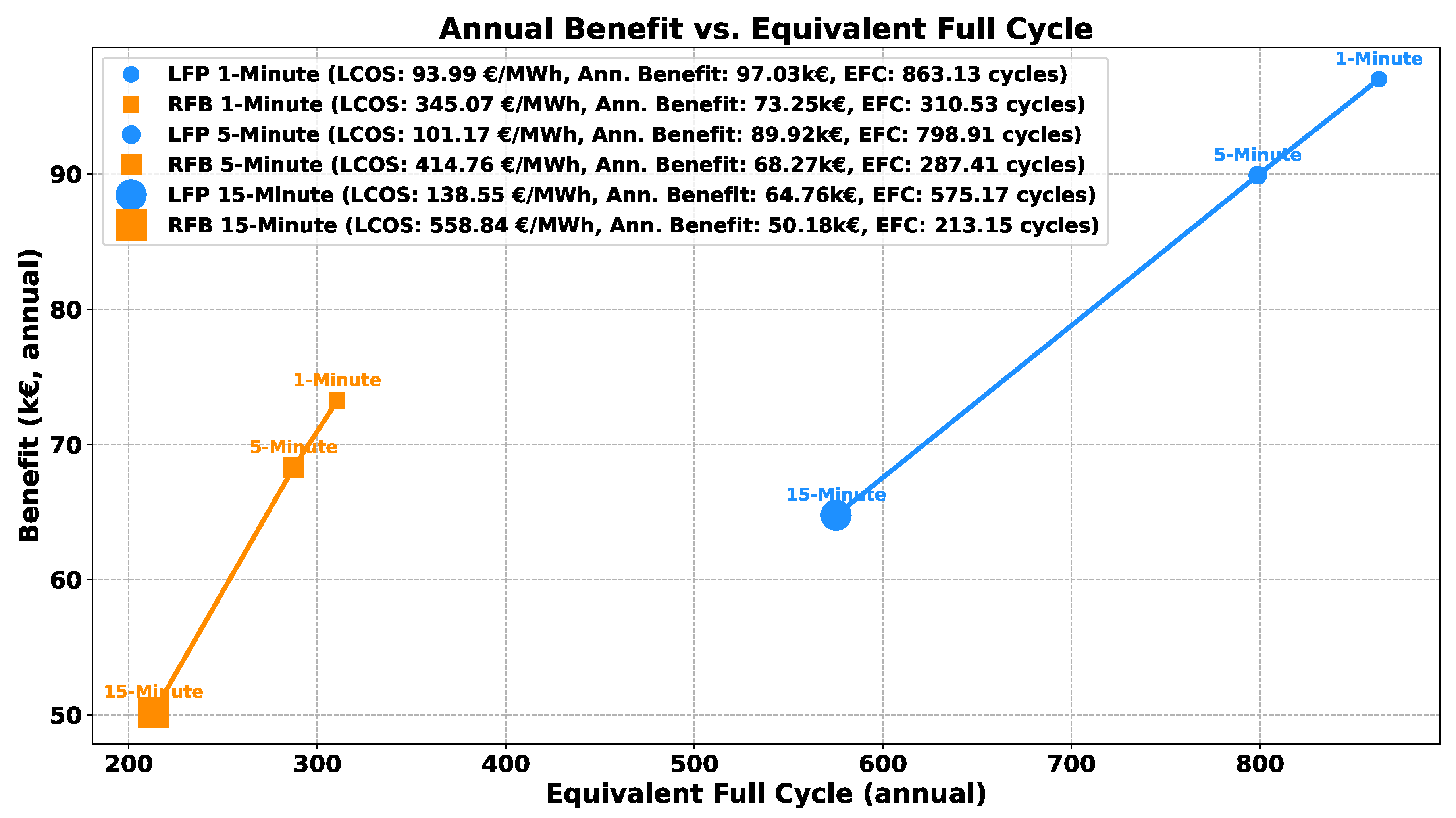 Sustainability 15 15942 g012