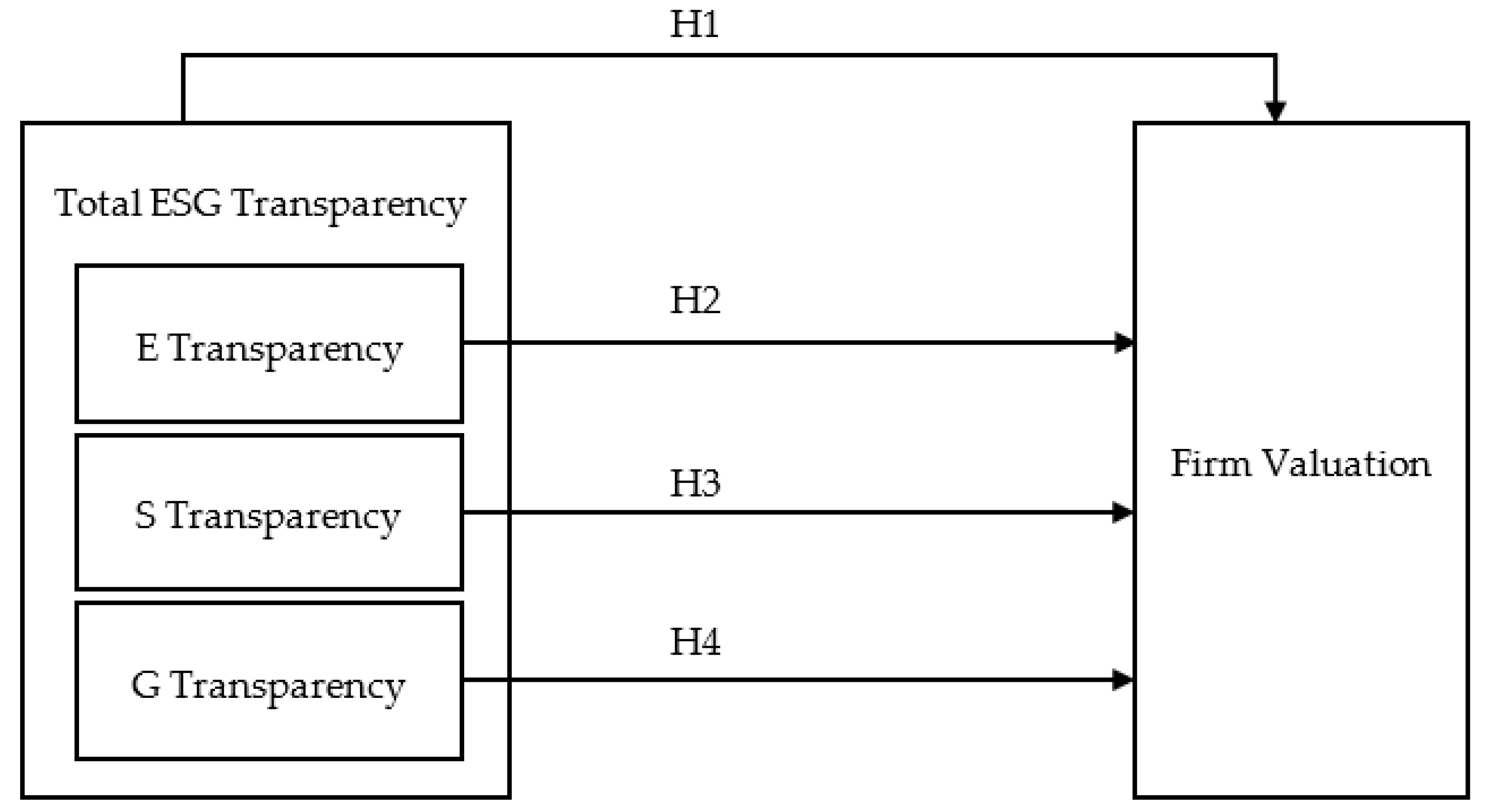 Sustainability 15 15943 g001