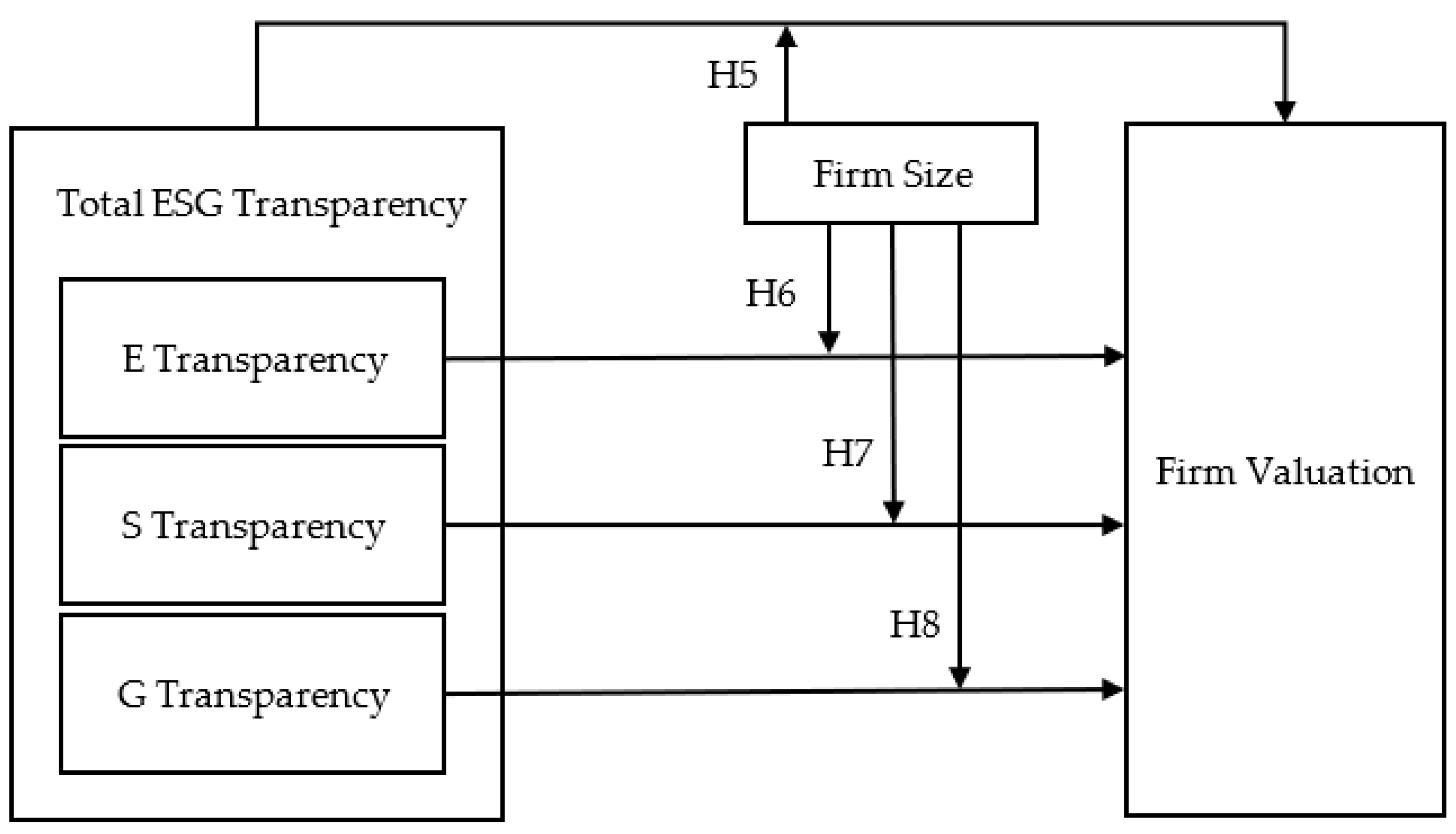 Sustainability 15 15943 g002