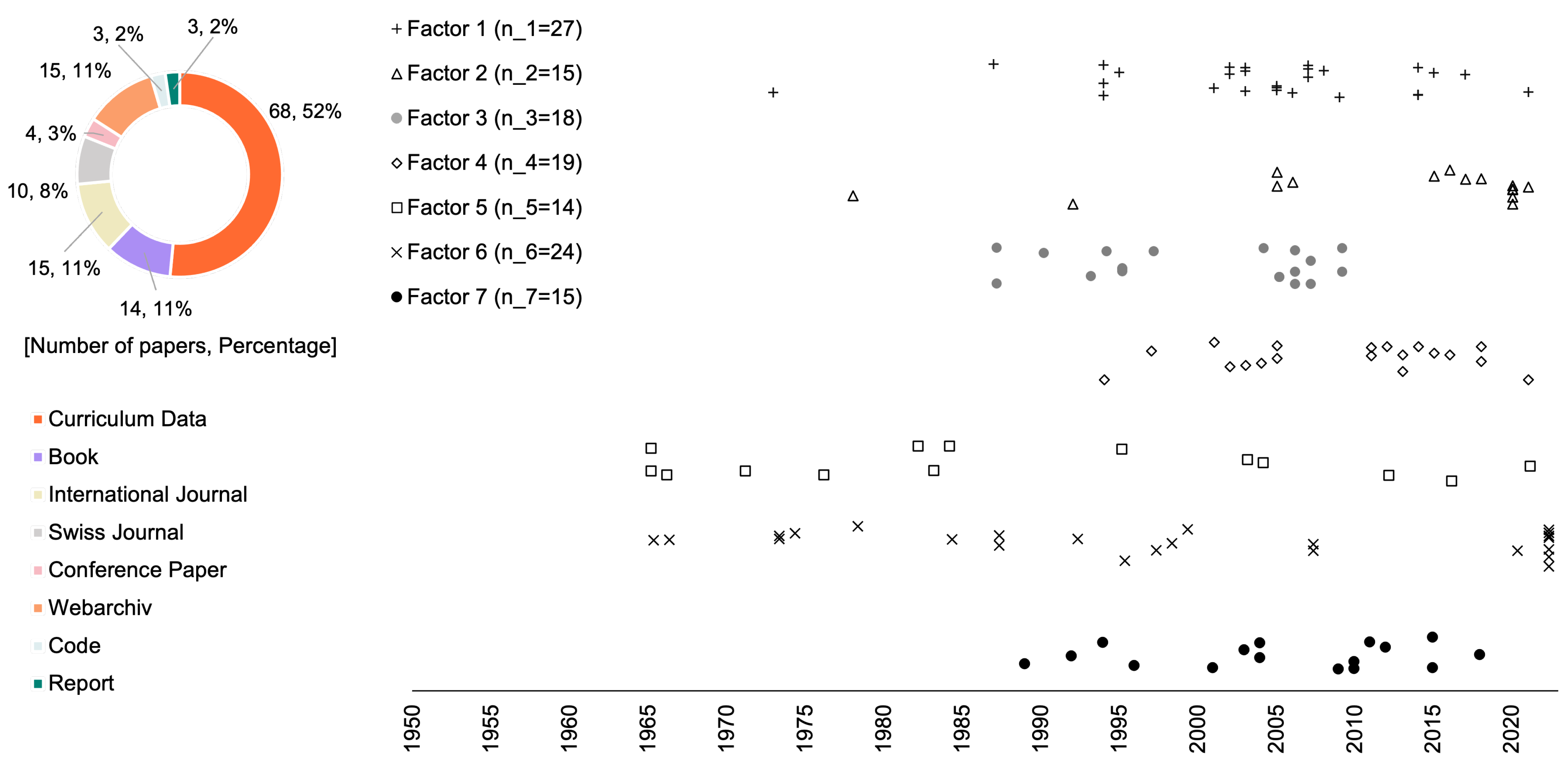 Sustainability 15 15949 g002