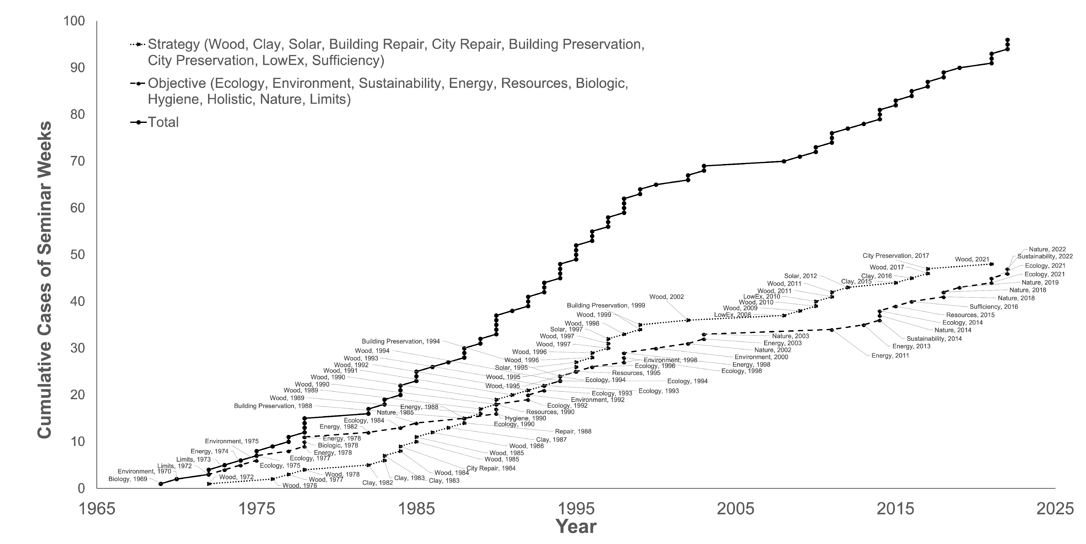 Sustainability 15 15949 g003