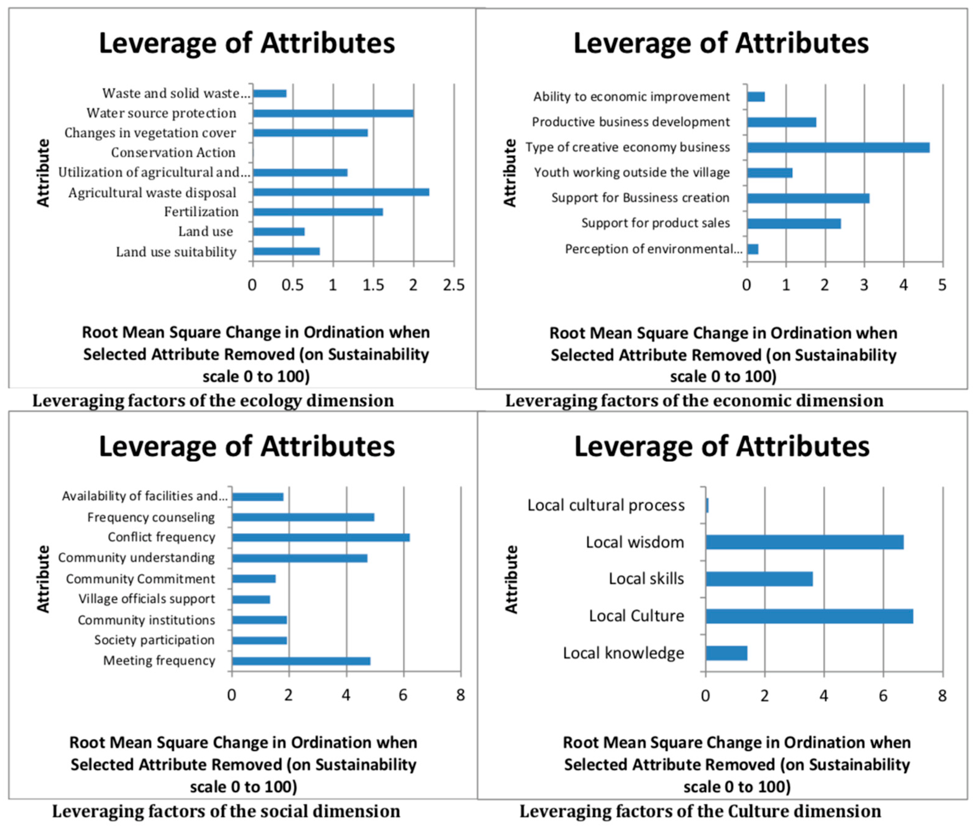 Sustainability 15 15951 g004