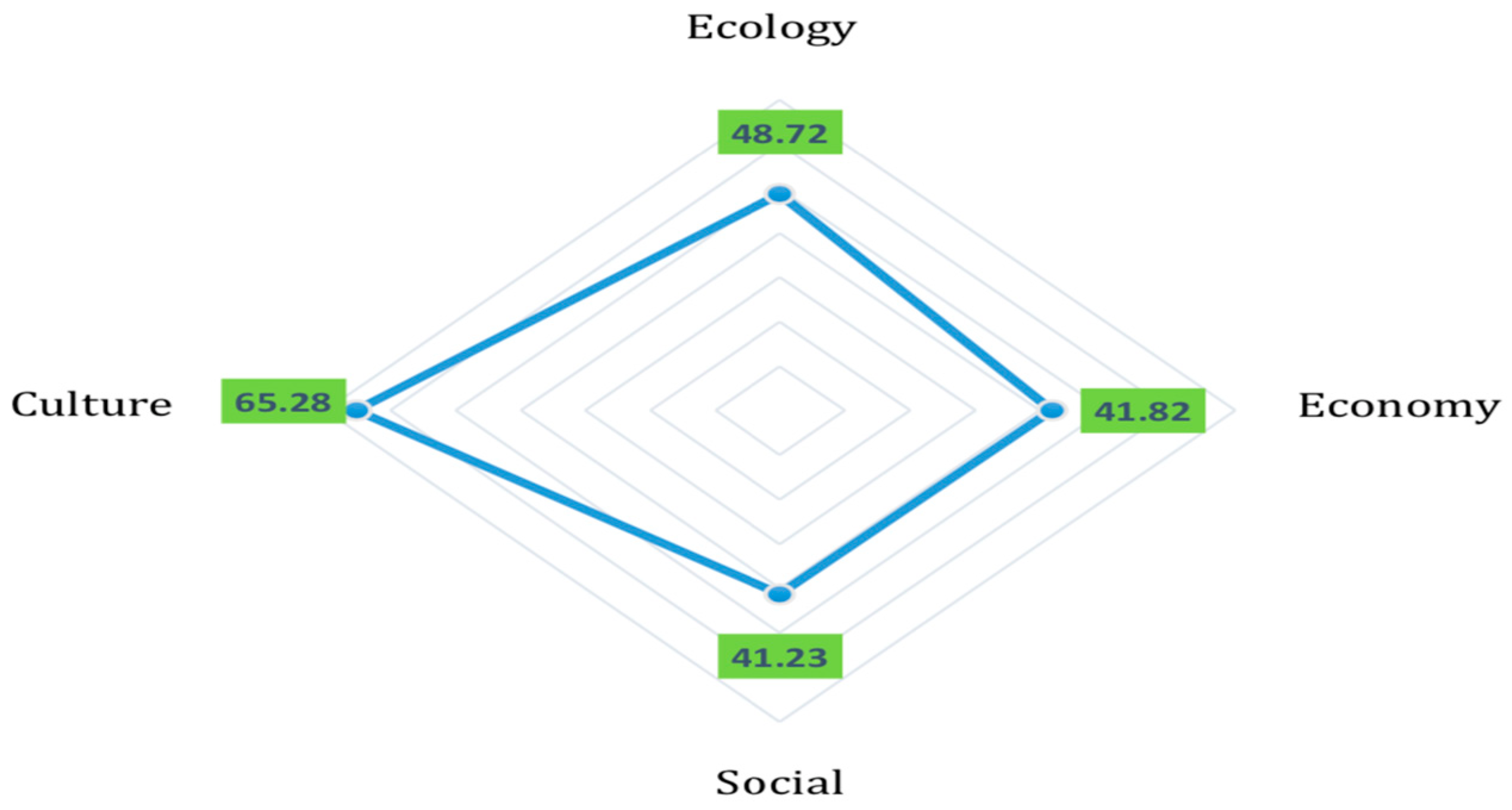Sustainability 15 15951 g006