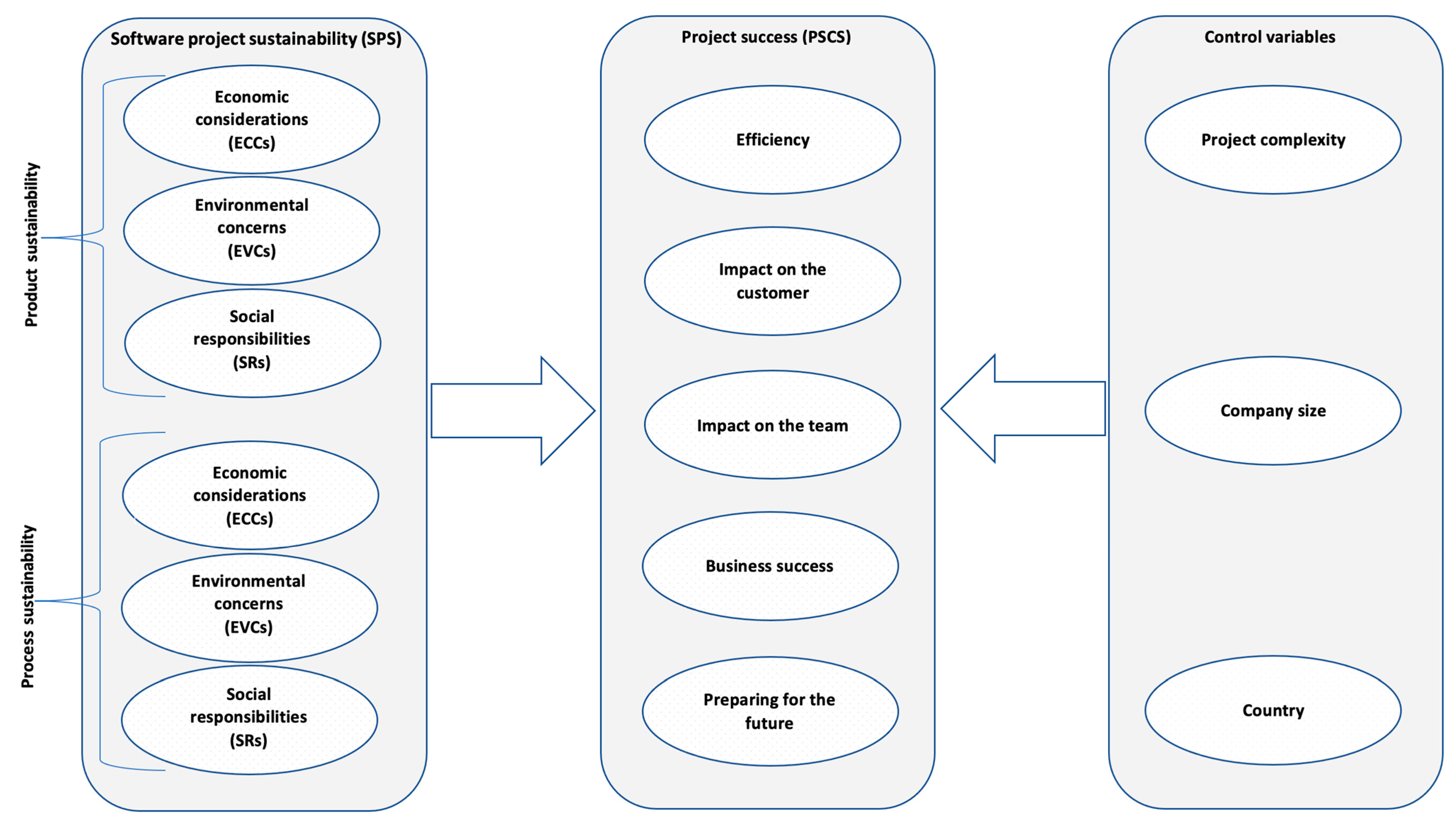 Sustainability 15 15957 g001