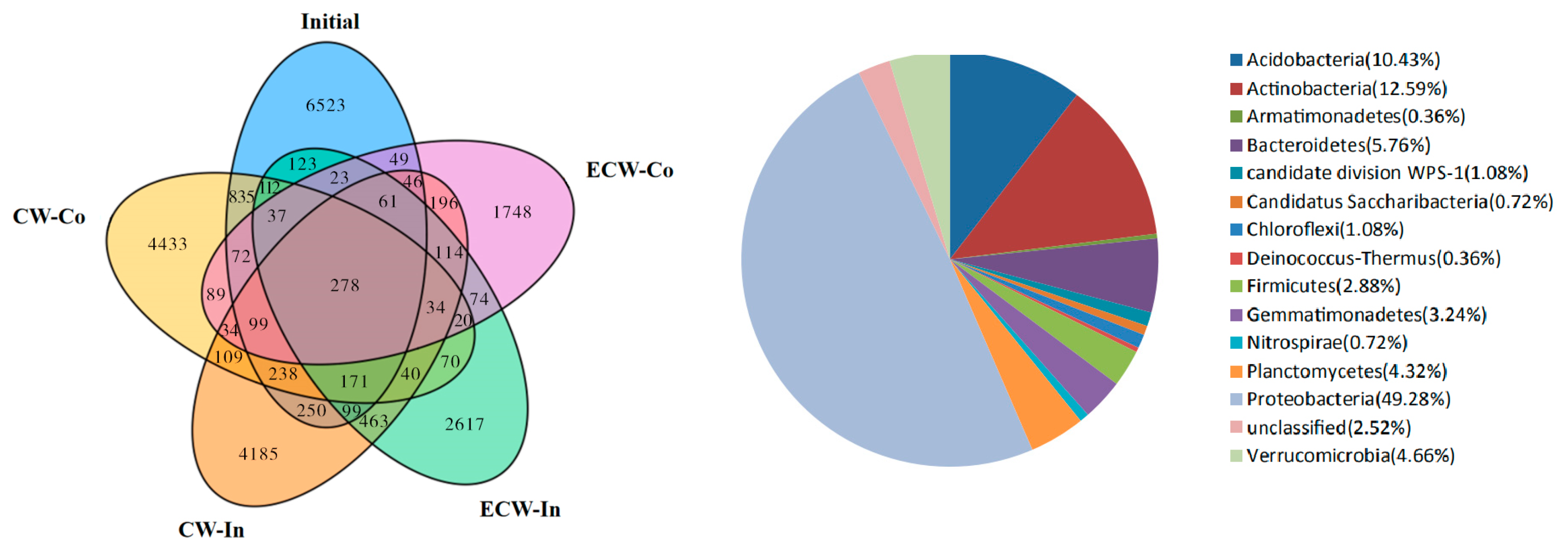 Sustainability 15 15958 g003