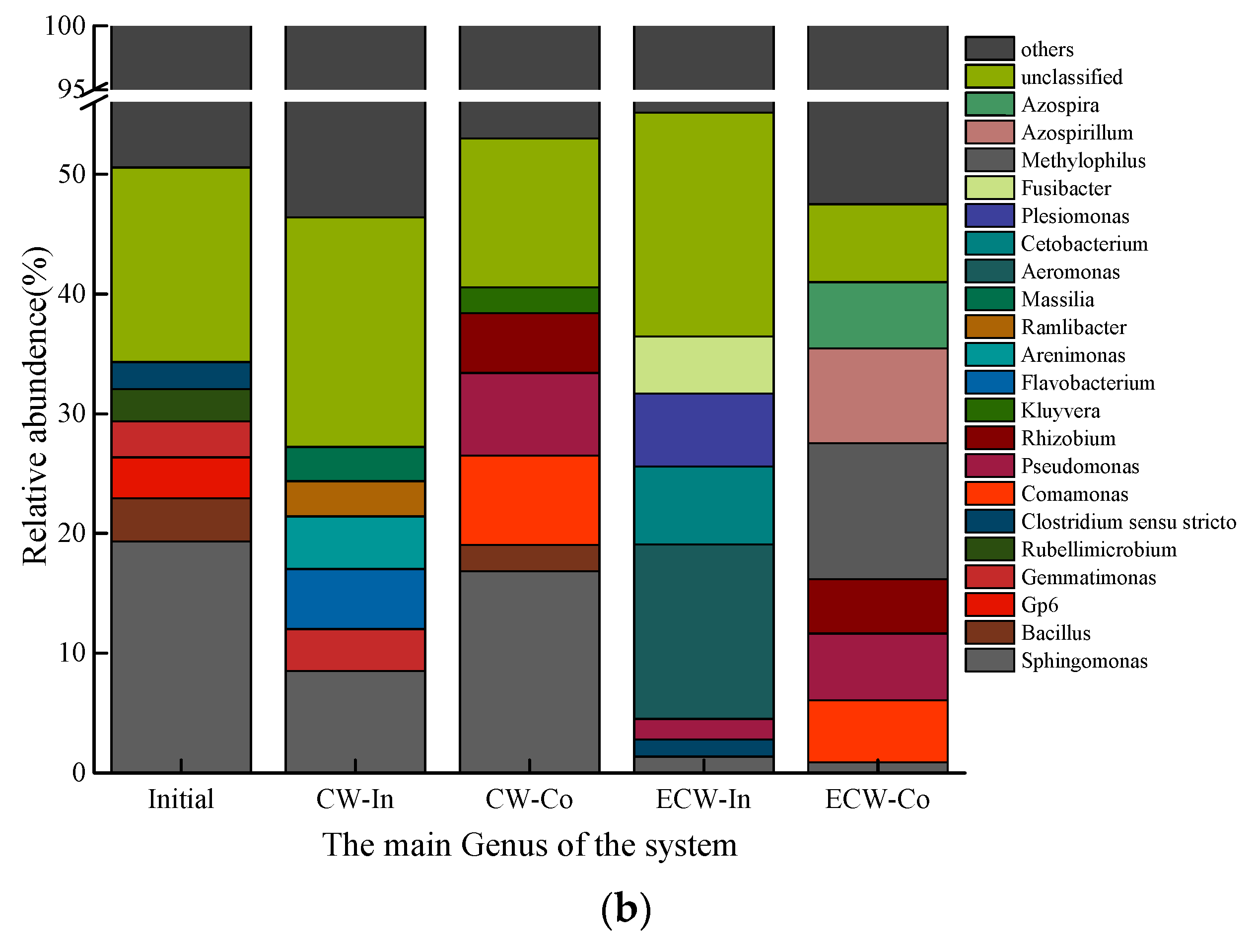 Sustainability 15 15958 g004b