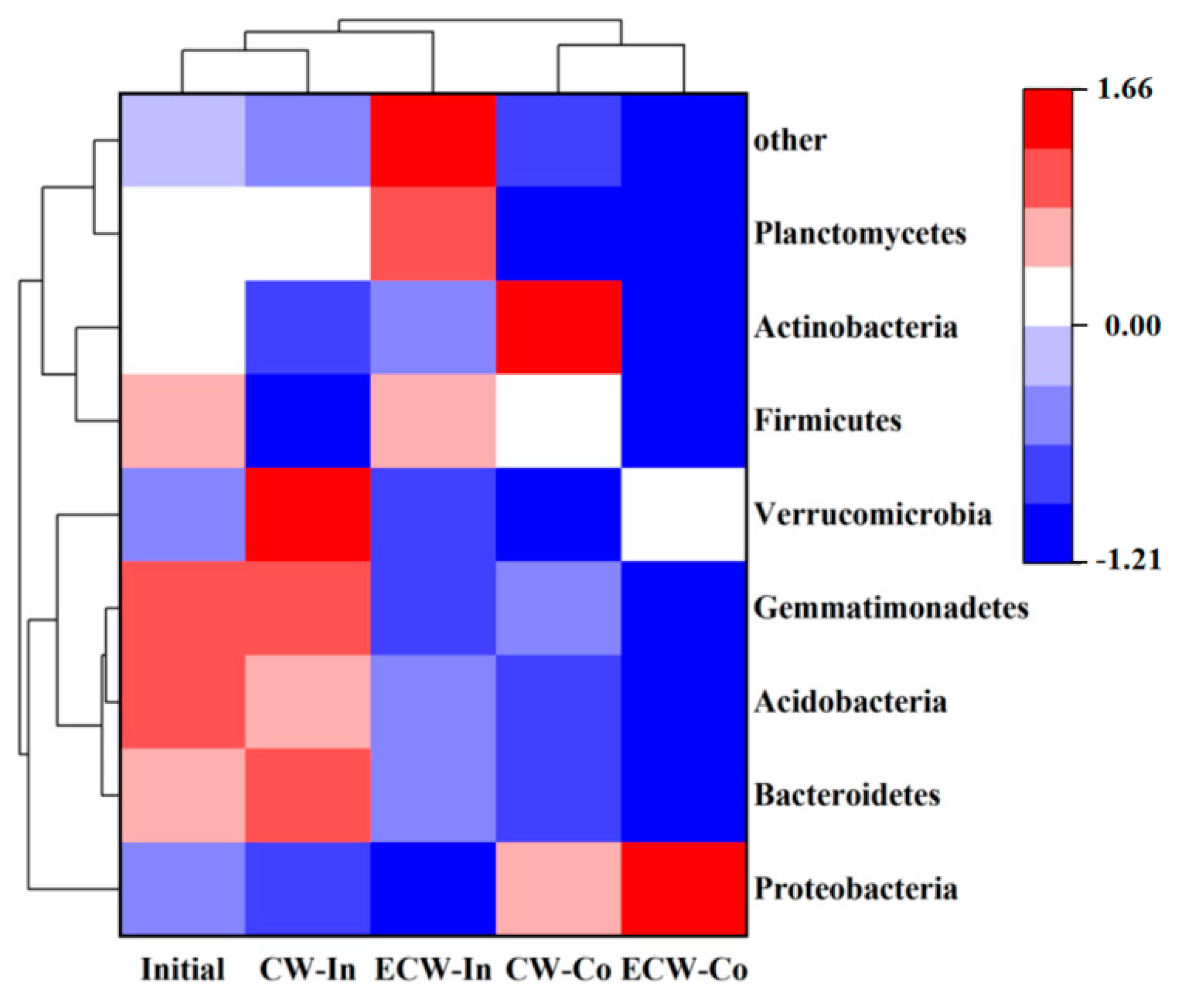 Sustainability 15 15958 g005