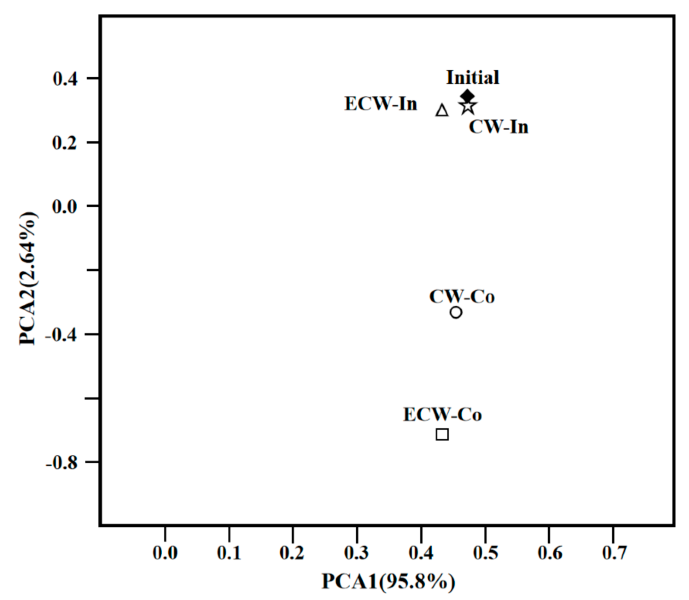 Sustainability 15 15958 g007