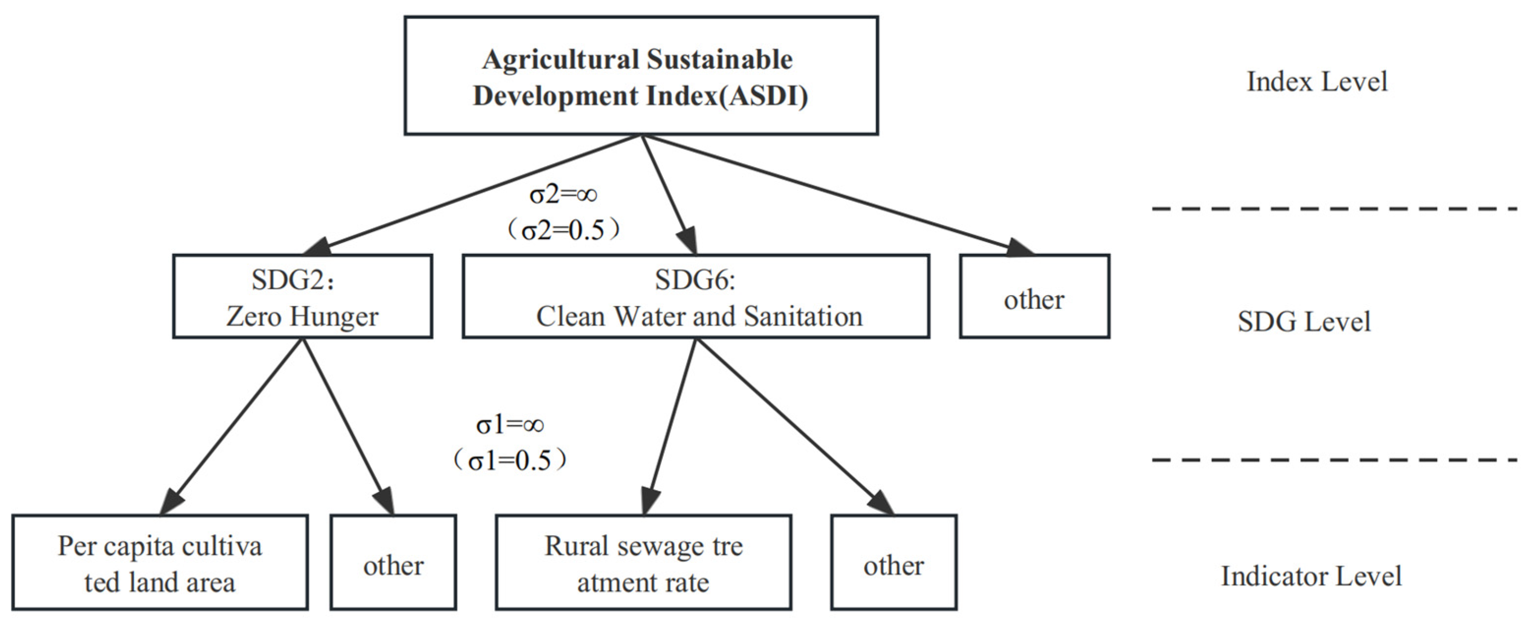 Sustainability 15 15959 g003