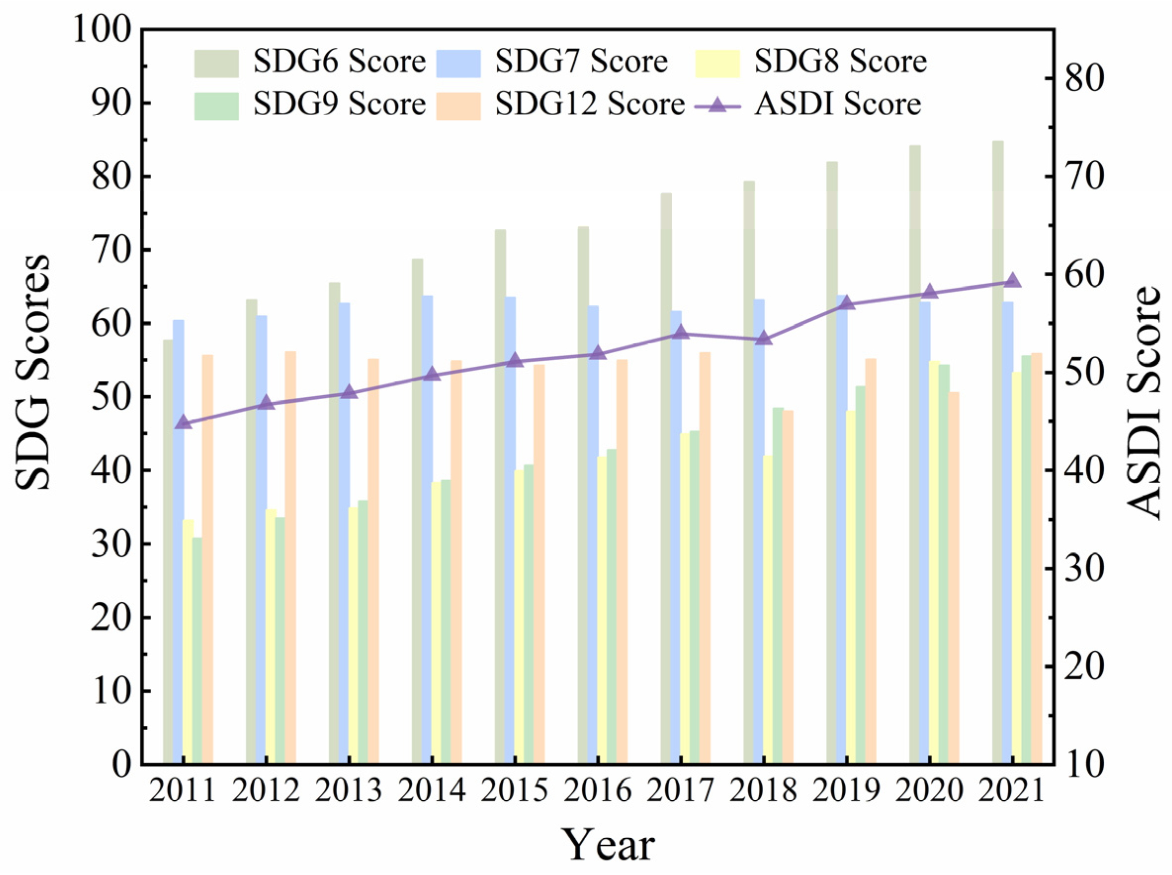 Sustainability 15 15959 g006