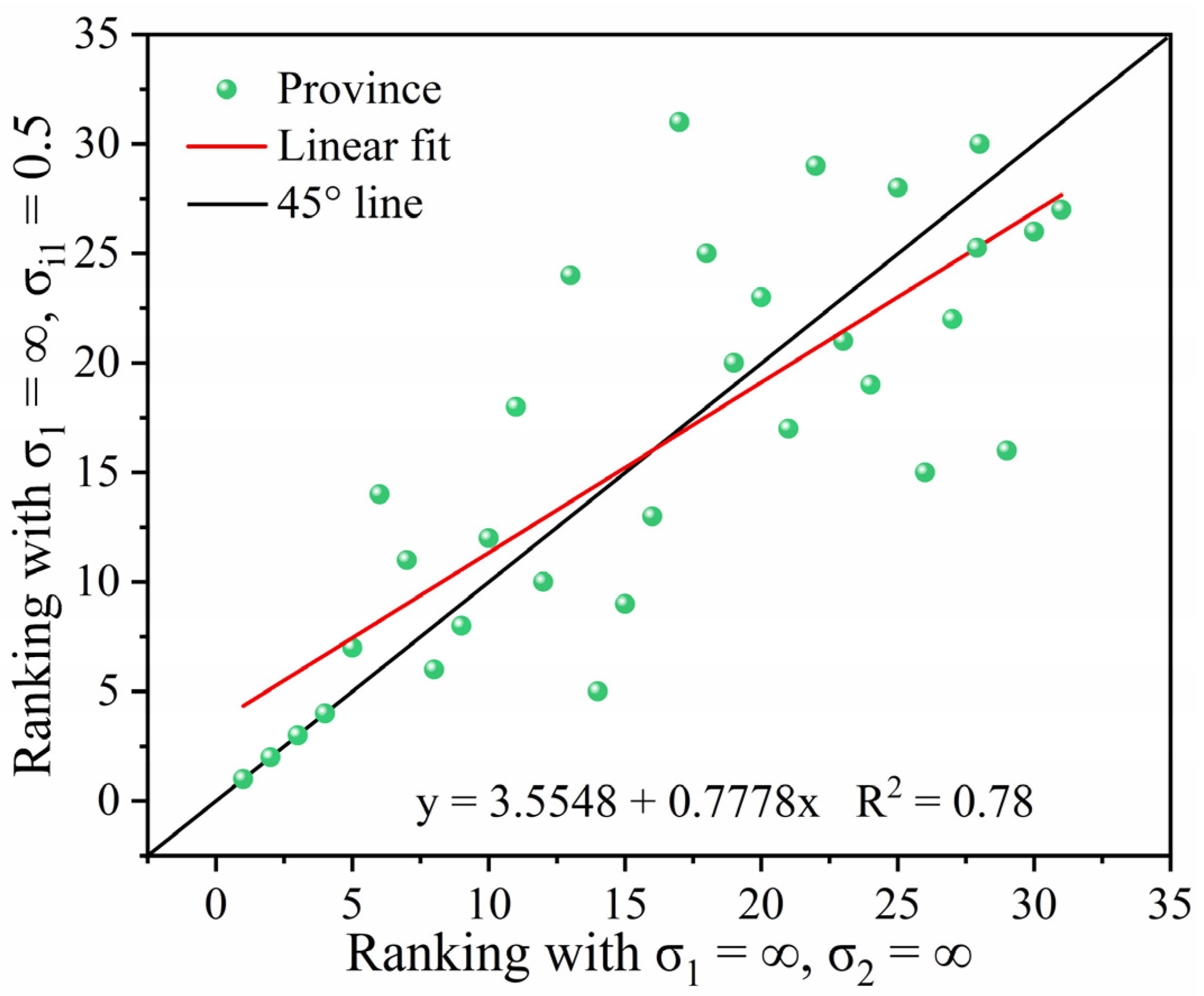 Sustainability 15 15959 g008
