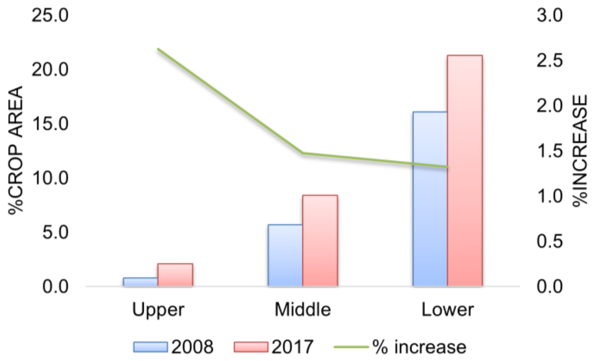 Sustainability 15 15965 g003