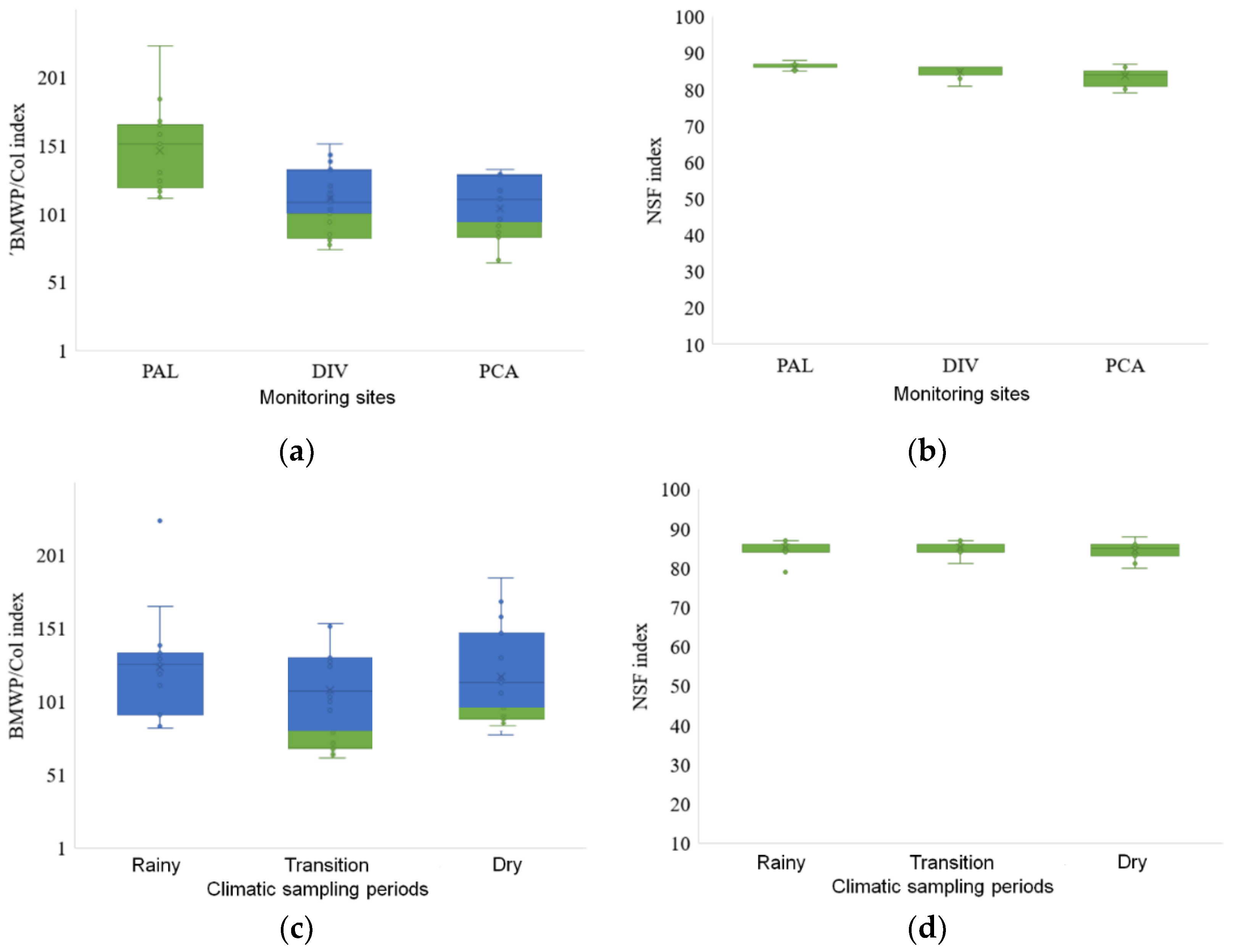 Sustainability 15 15965 g010
