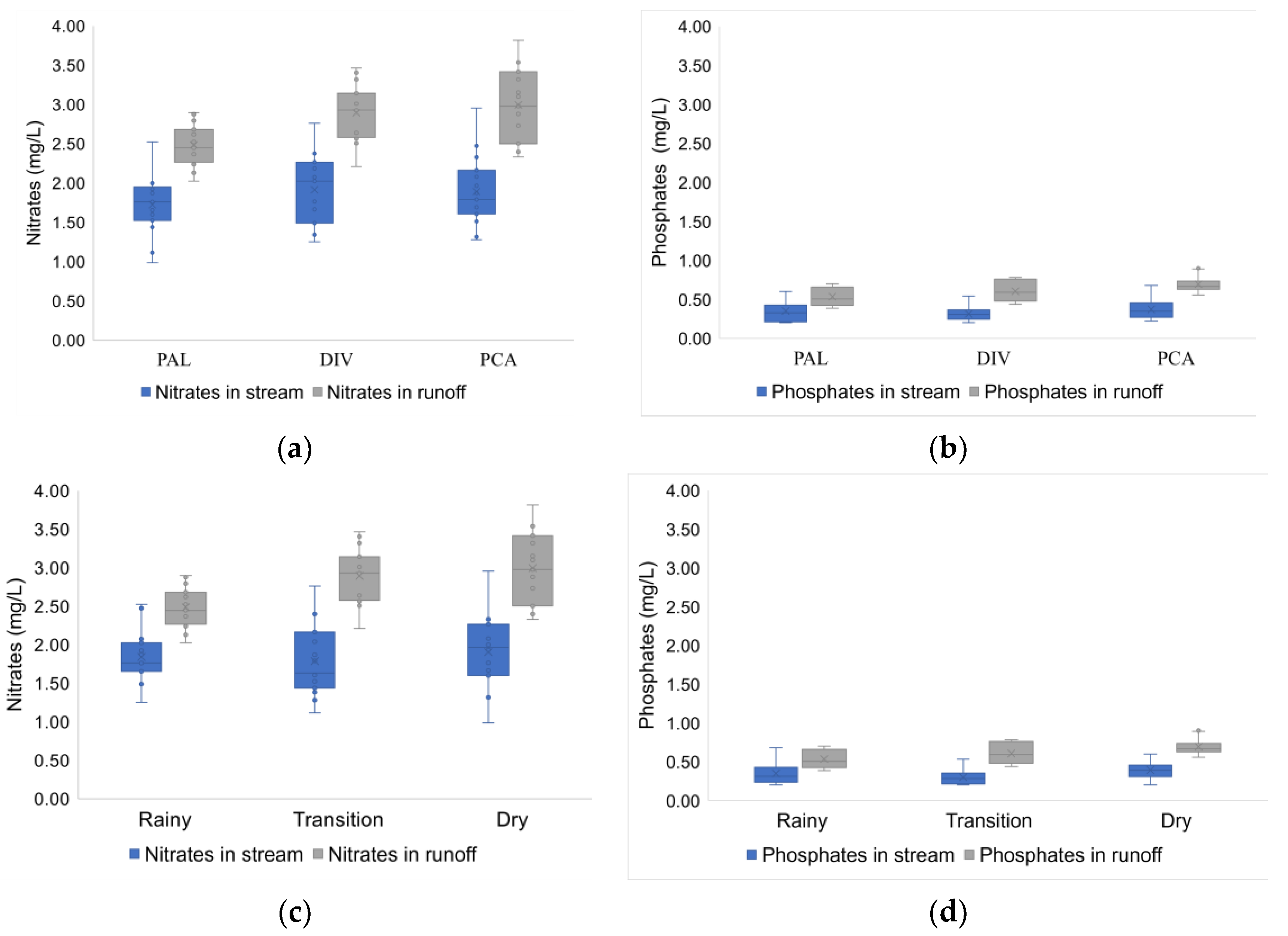Sustainability 15 15965 g011