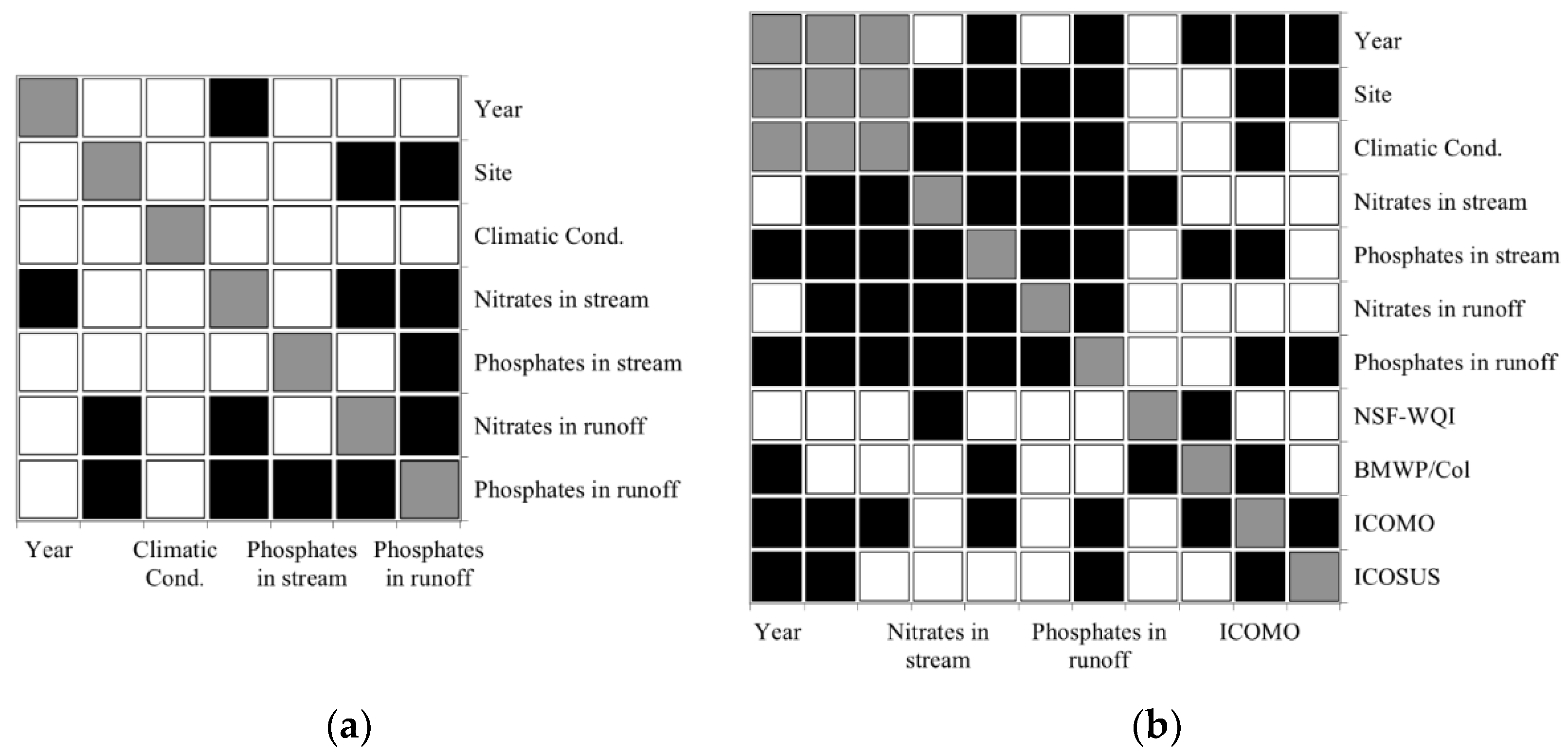 Sustainability 15 15965 g014
