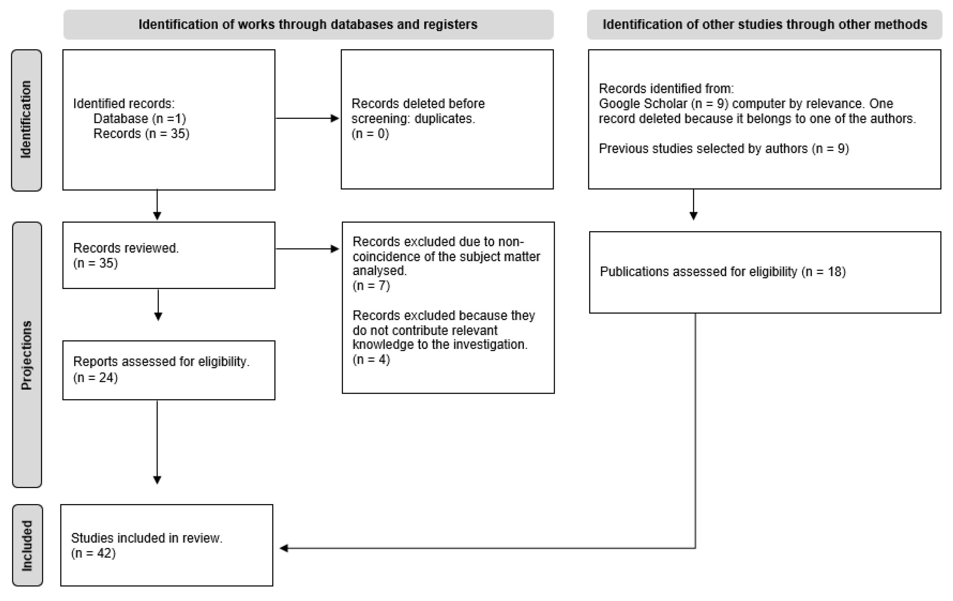 Sustainability 15 15968 g001
