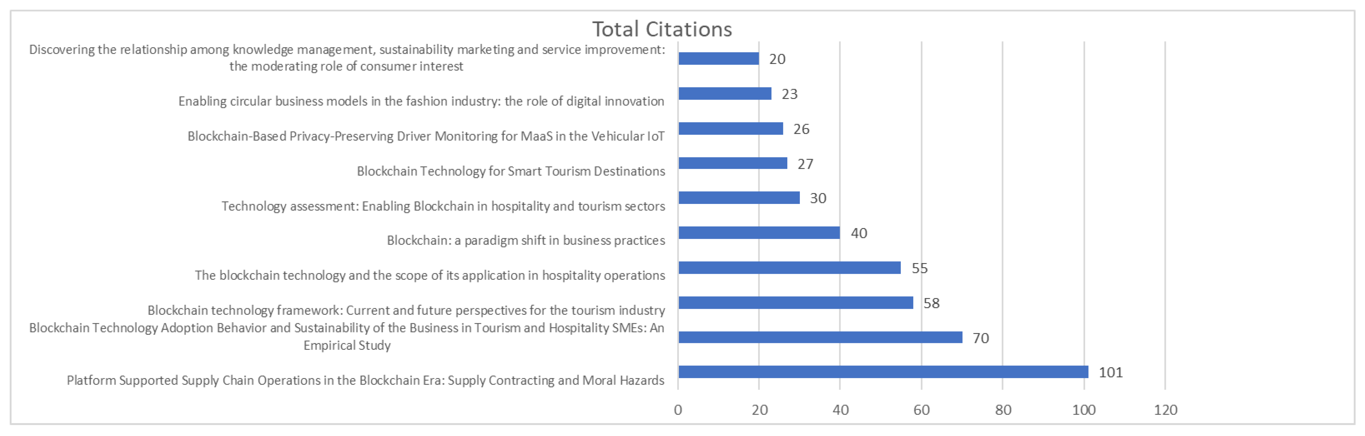 Sustainability 15 15968 g003