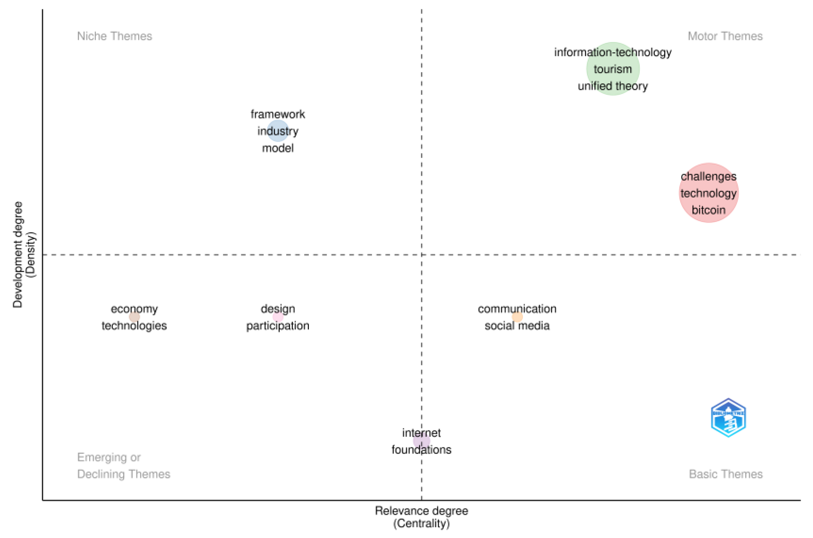Sustainability 15 15968 g004