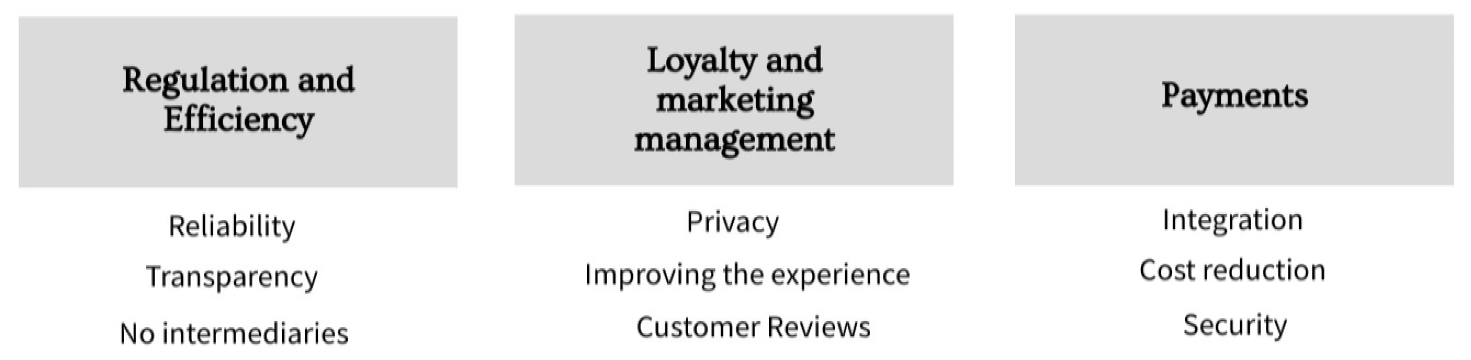 Sustainability 15 15968 g006