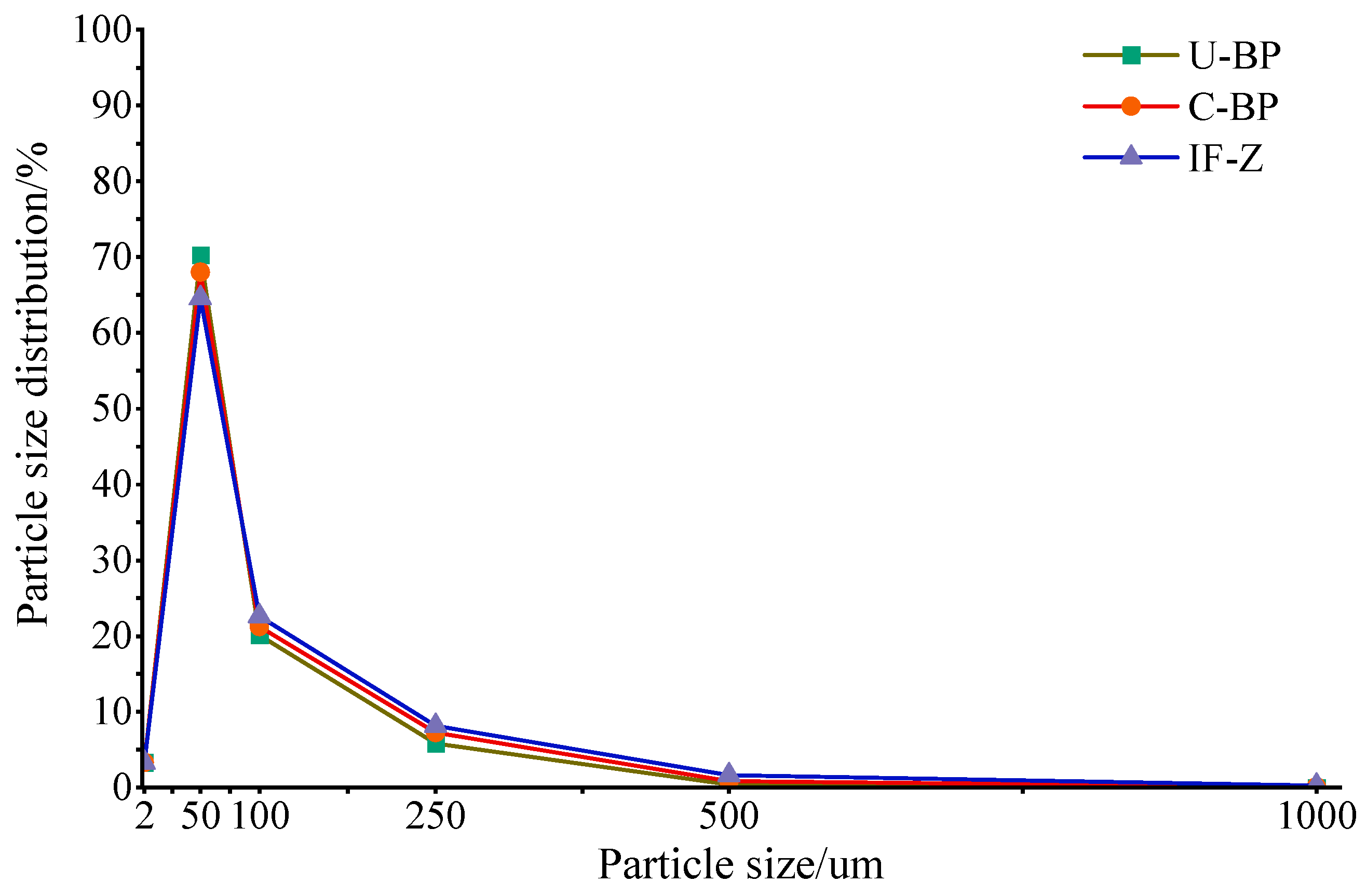 Sustainability 15 15980 g002