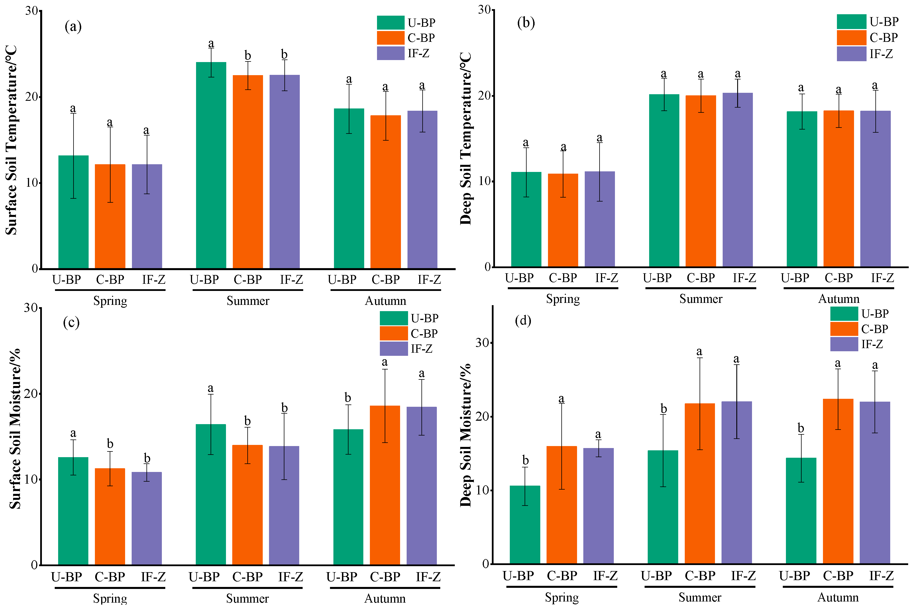 Sustainability 15 15980 g005