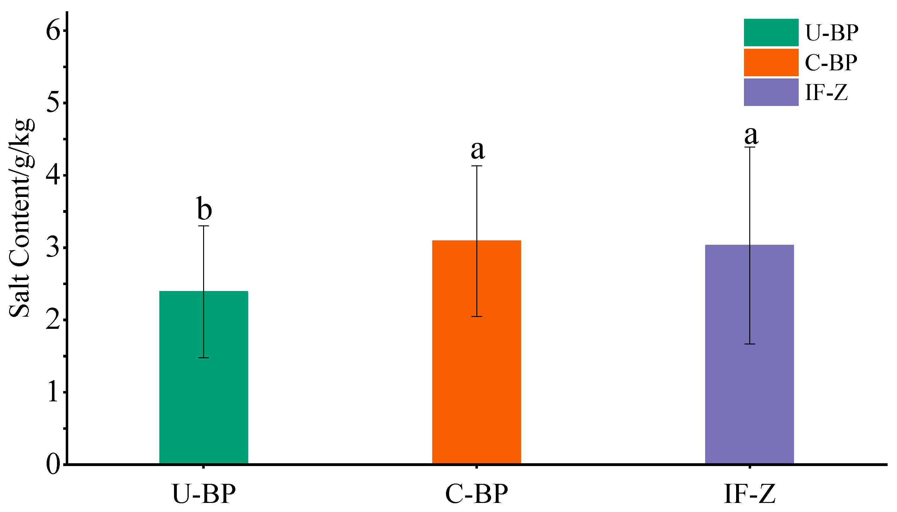 Sustainability 15 15980 g007