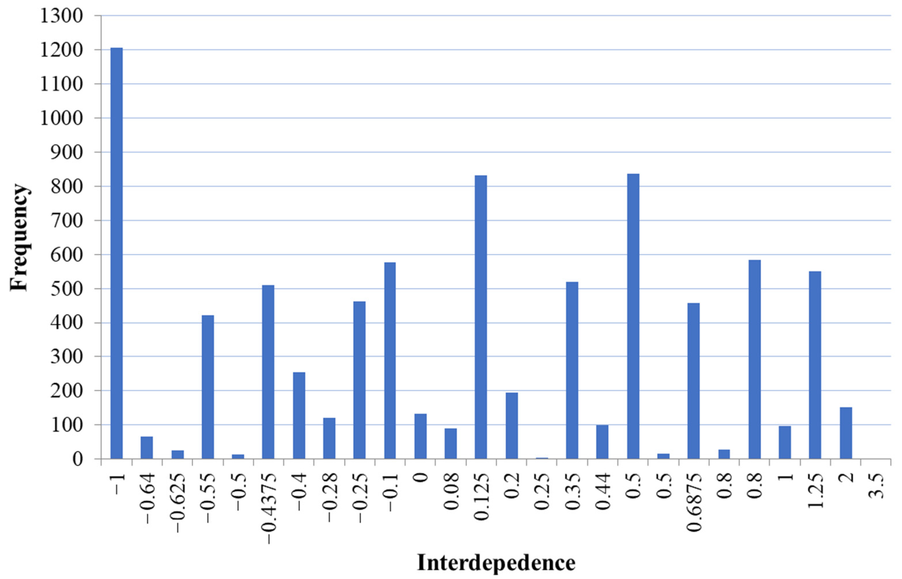 Sustainability 15 15981 g004