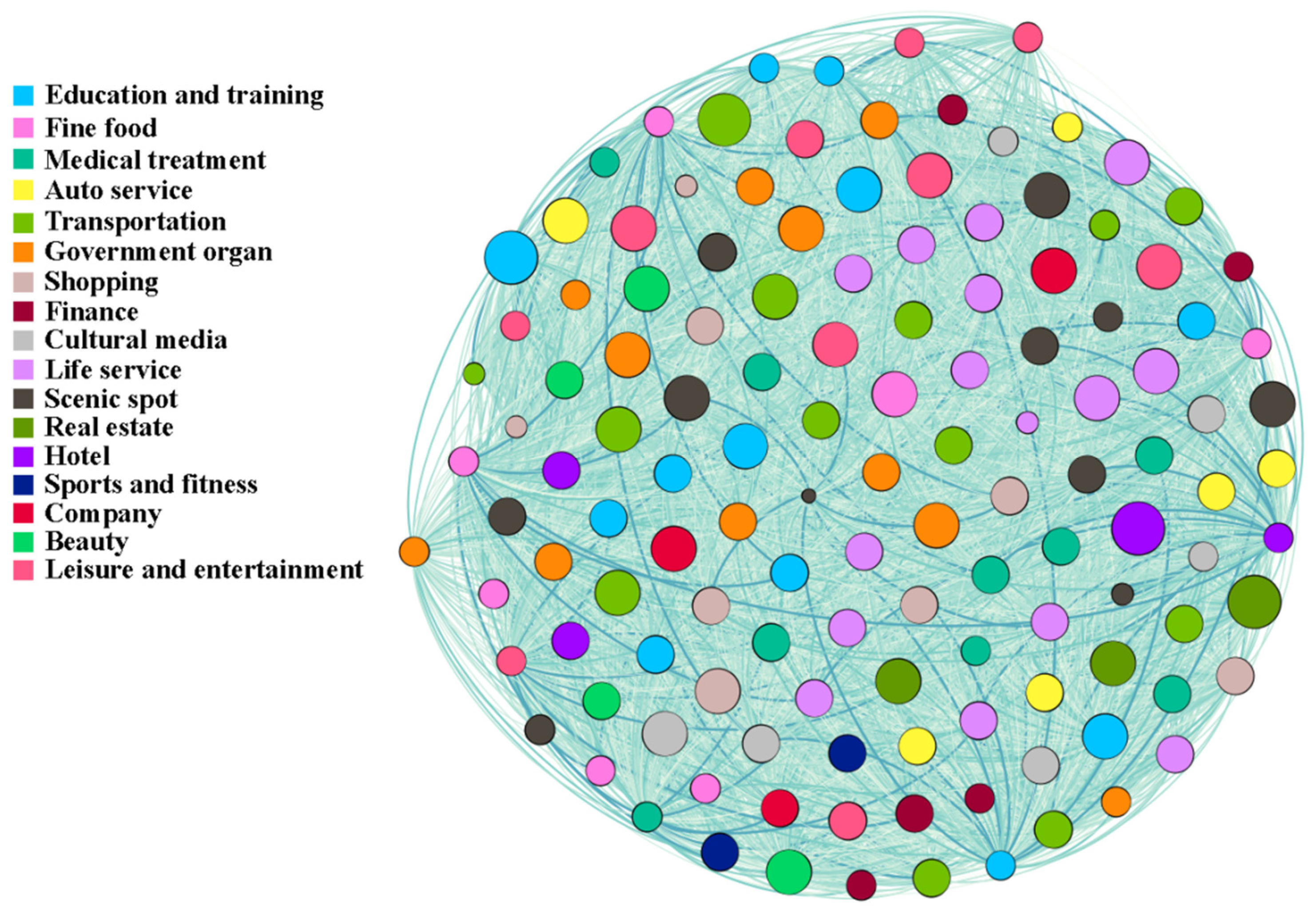 Sustainability 15 15981 g005