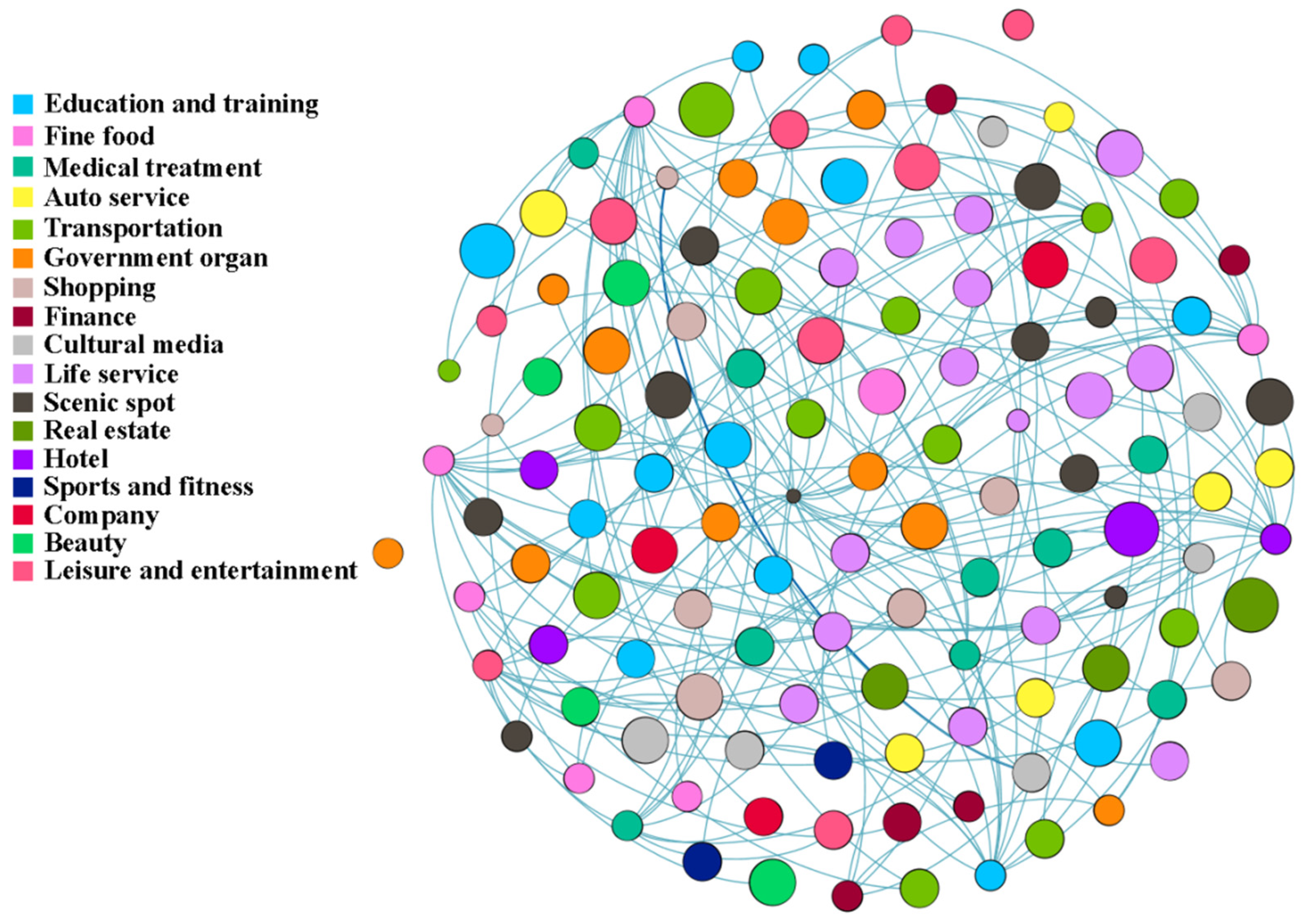 Sustainability 15 15981 g006