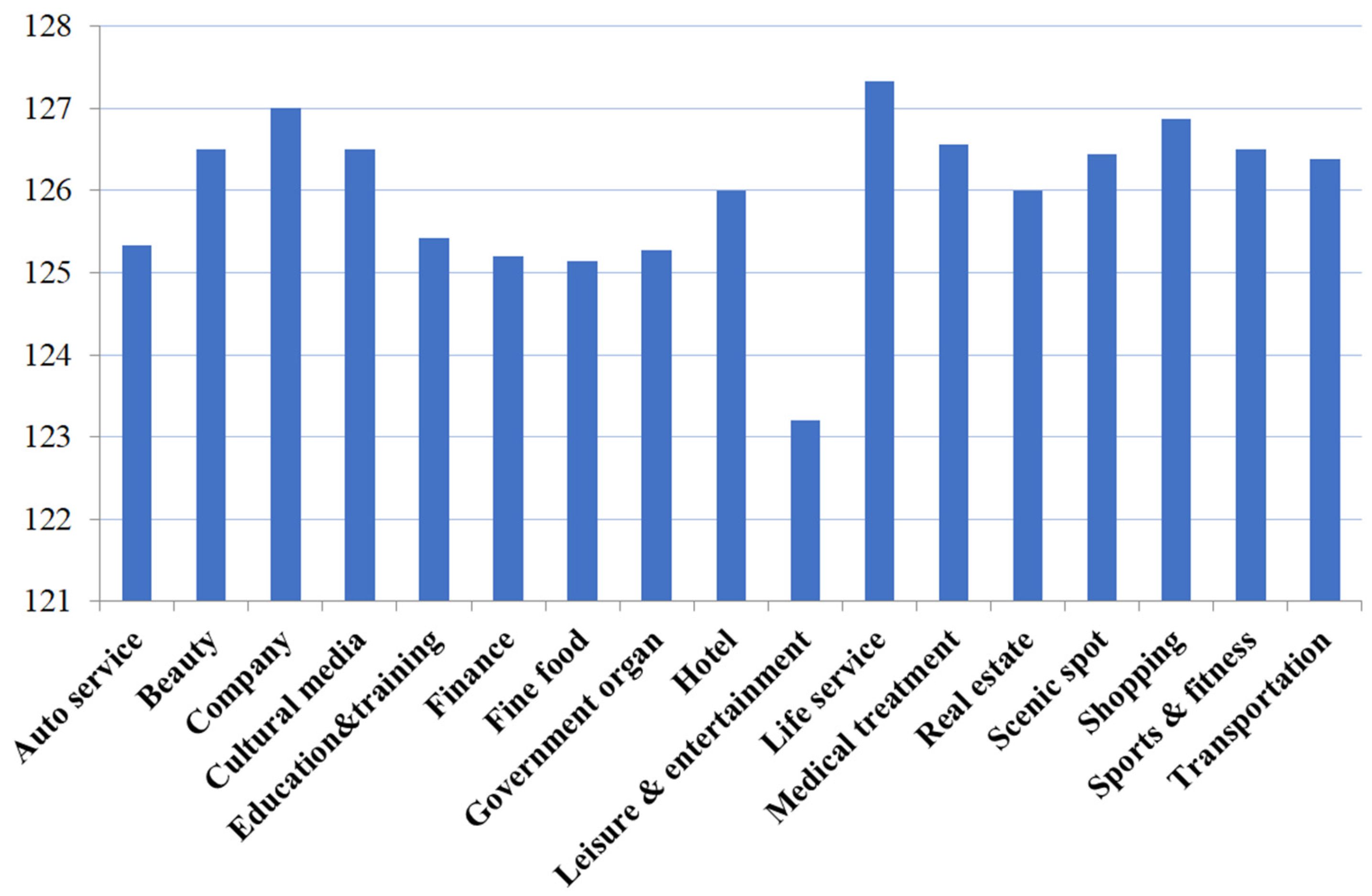 Sustainability 15 15981 g007
