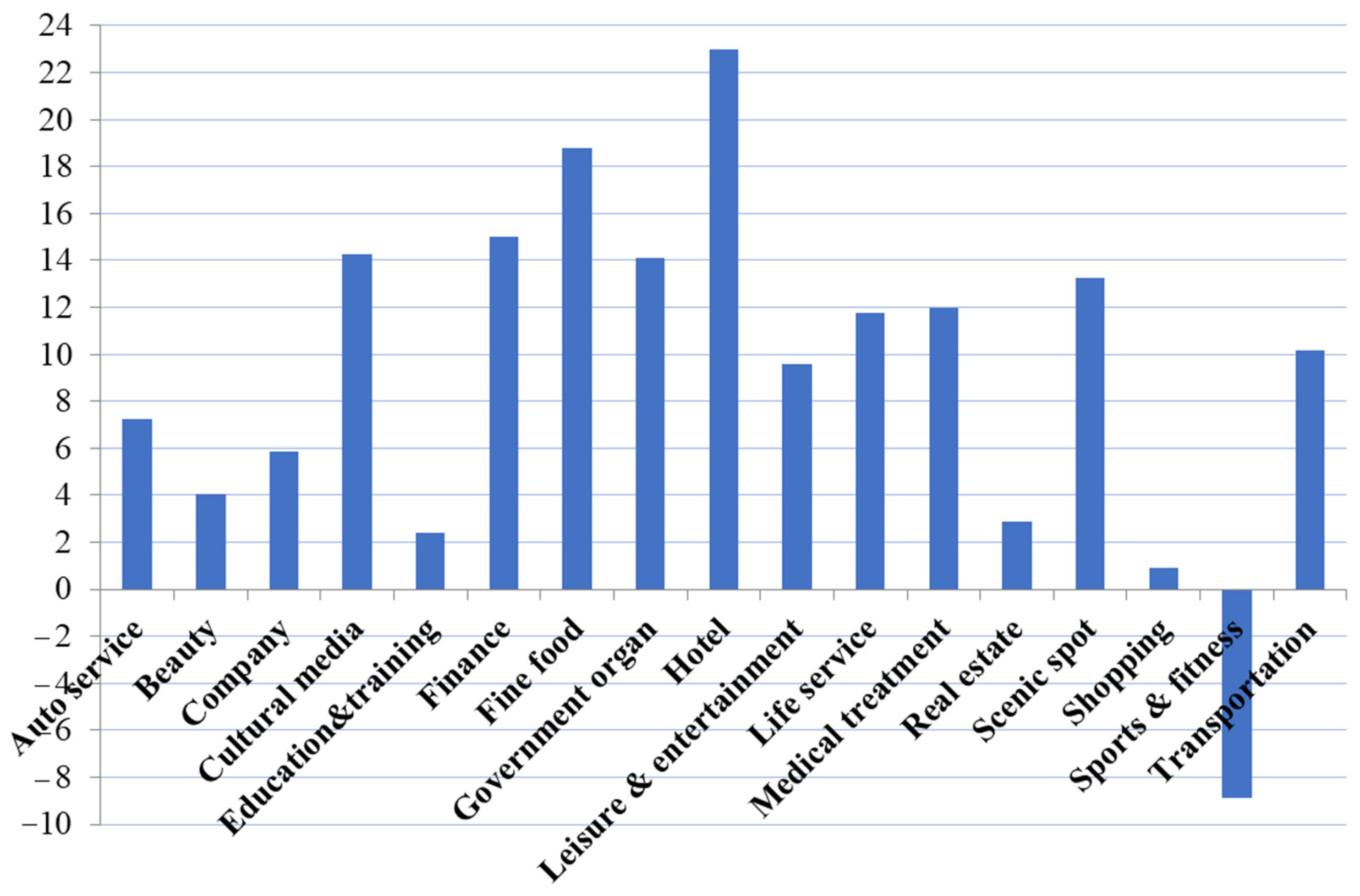 Sustainability 15 15981 g008