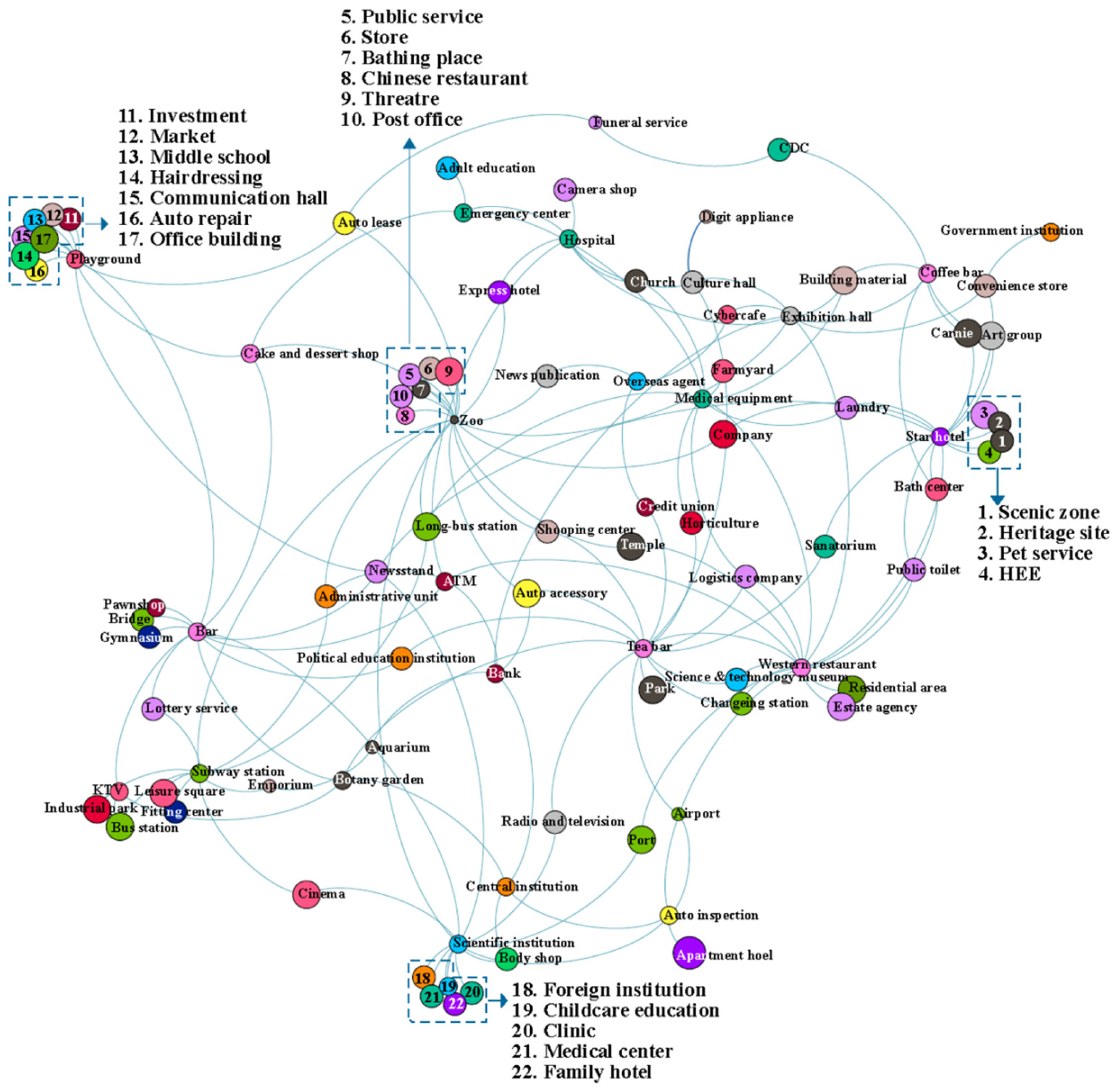 Sustainability 15 15981 g009
