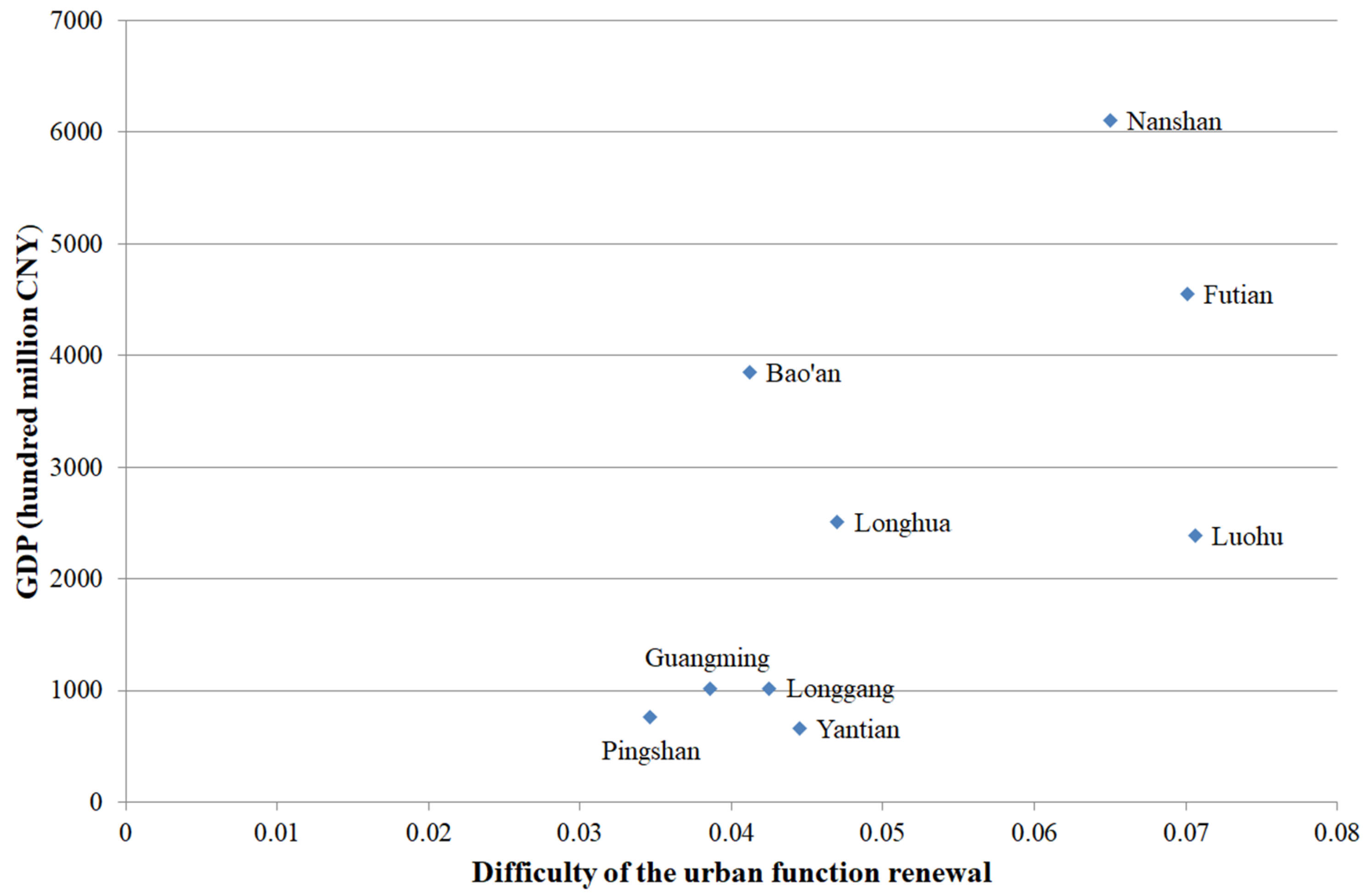 Sustainability 15 15981 g010