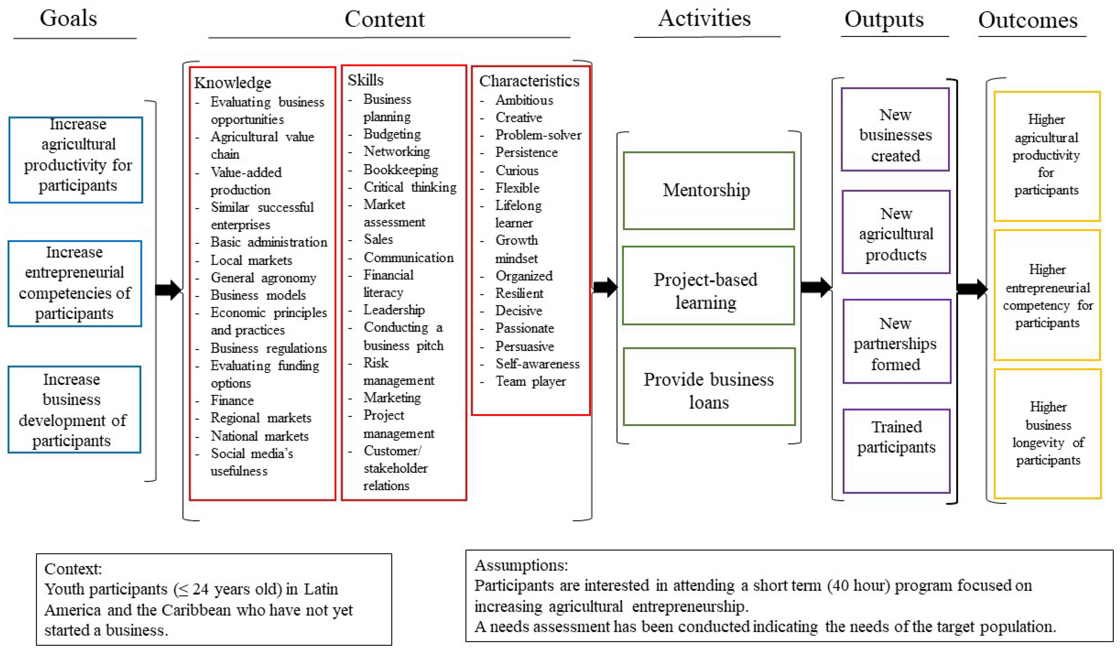 Sustainability 15 15983 g002